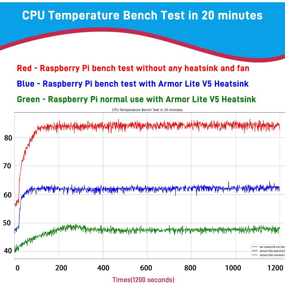 Enfriador Activo GeeekPi Armor Lite V5 para Raspberry Pi 5