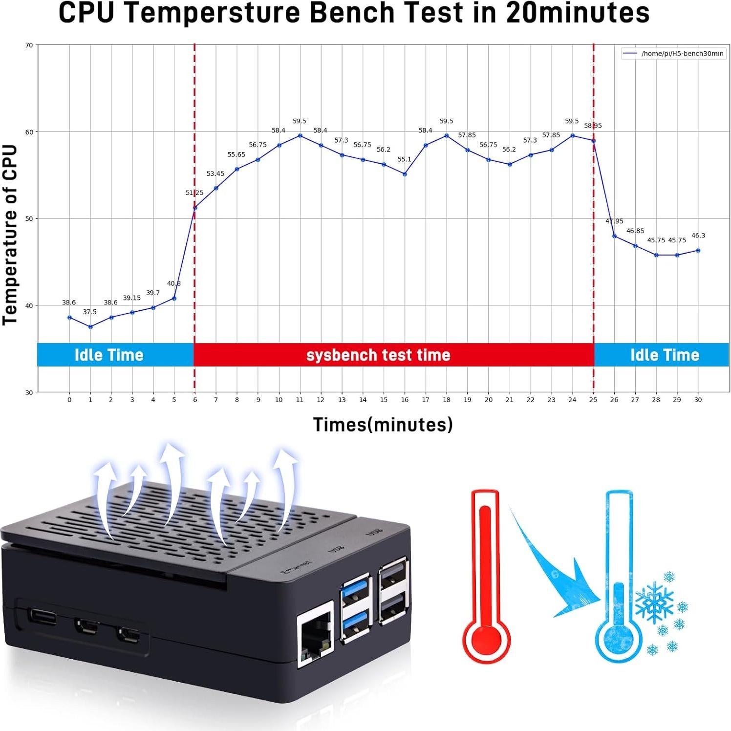 Caja ABS con Enfriador Armor Lite V5 para Raspberry Pi 5