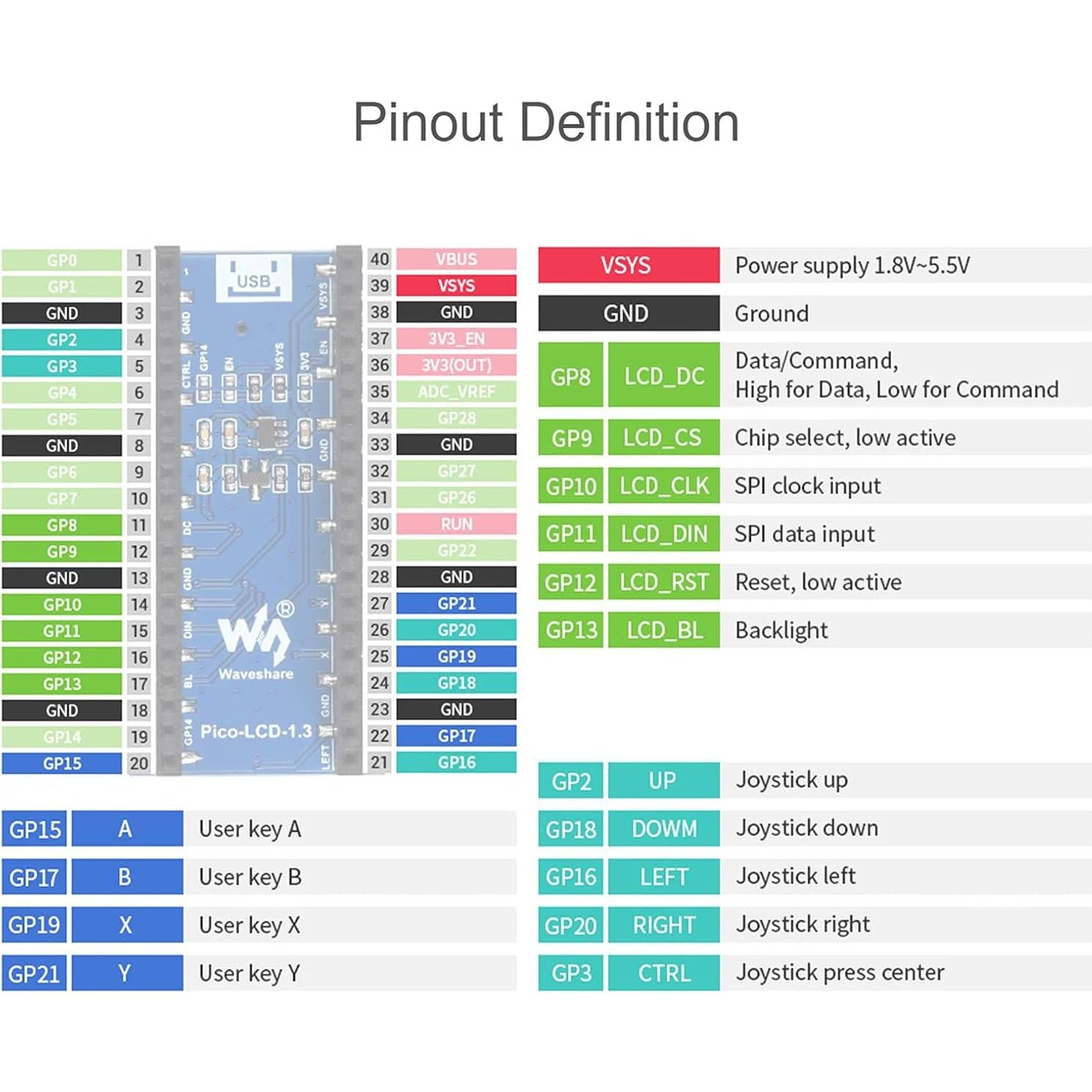 Pantalla LCD 1.3" Waveshare para Raspberry Pi Pico 240x240
