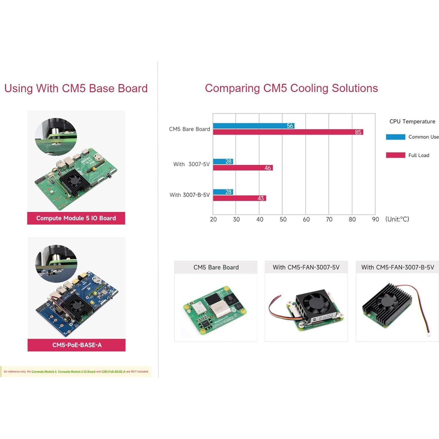 Ventilador de Enfriamiento Waveshare para Raspberry Pi CM5 5V