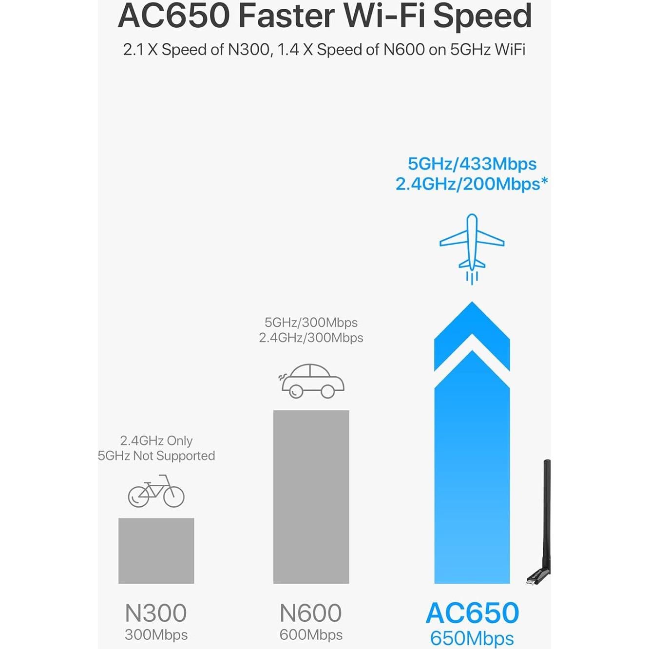 Adaptador WiFi USB Doble Banda BrosTrend AC5L 650Mbps Linux