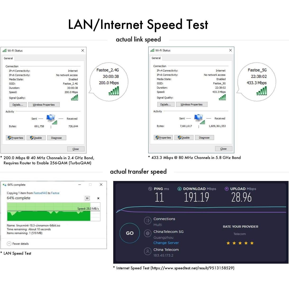 Adaptador WiFi USB 2.0 Doble Banda 650Mbps Fastoe