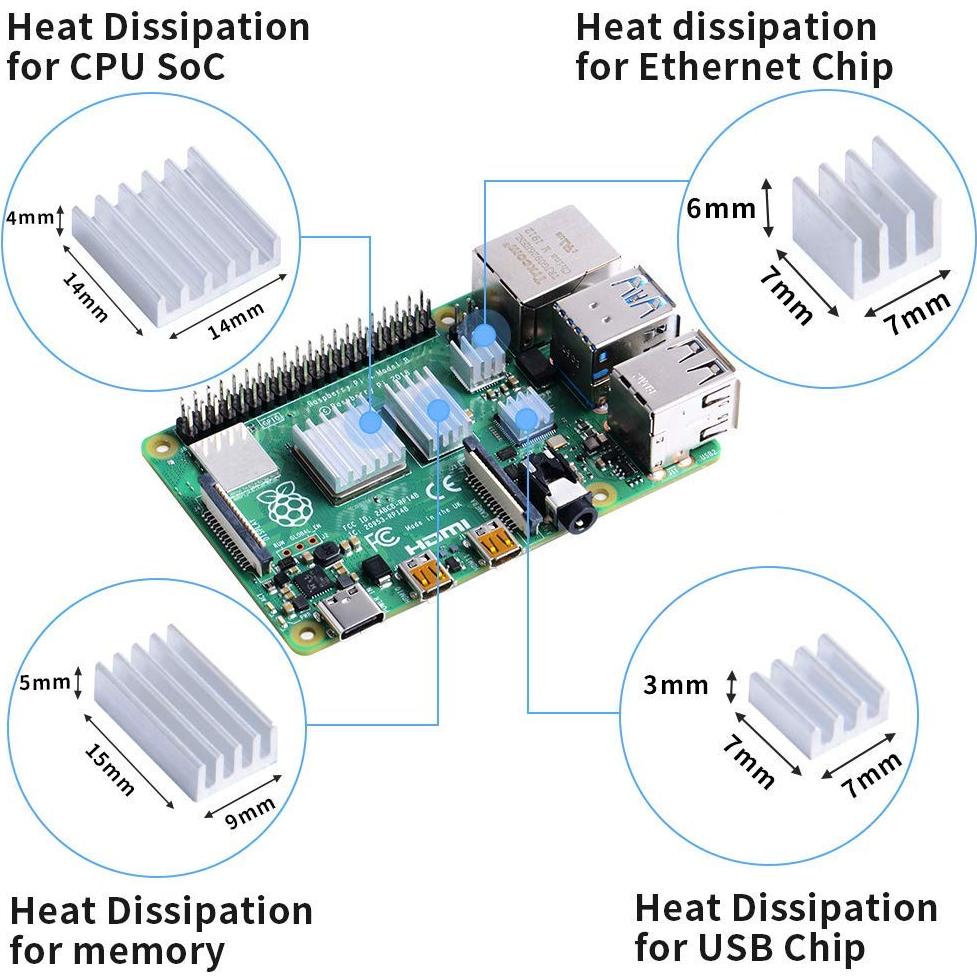 Ventilador GeeekPi 30x30mm DC 5V para Raspberry Pi 4 y 3