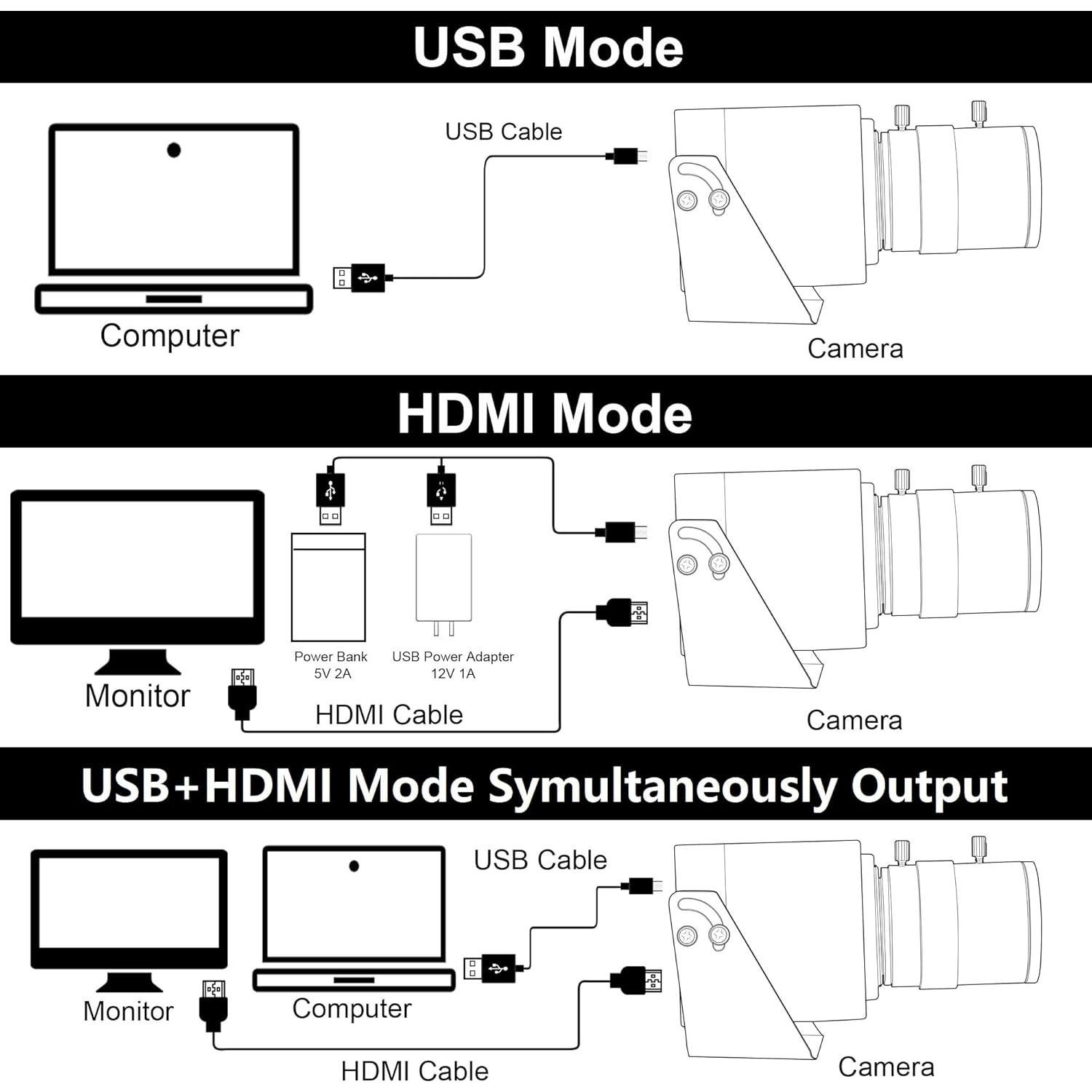 Cámara HDMI USB 4K 60fps IEights 2.8-12mm Zoom Mini