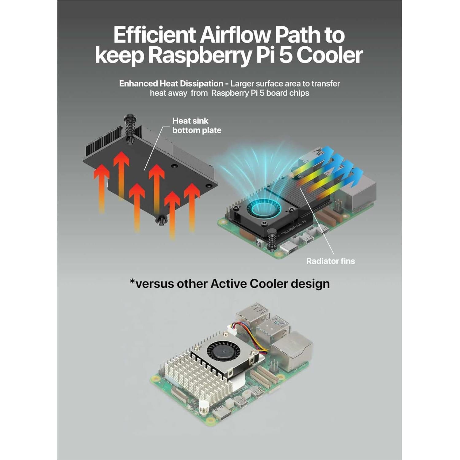 Enfriador Activo Argon para Raspberry Pi 5 - Disipador y Ventilador