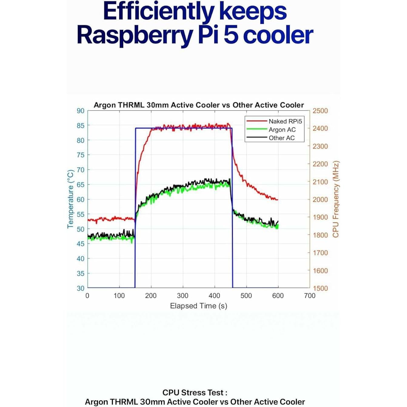 Enfriador Activo Argon para Raspberry Pi 5 - Disipador y Ventilador