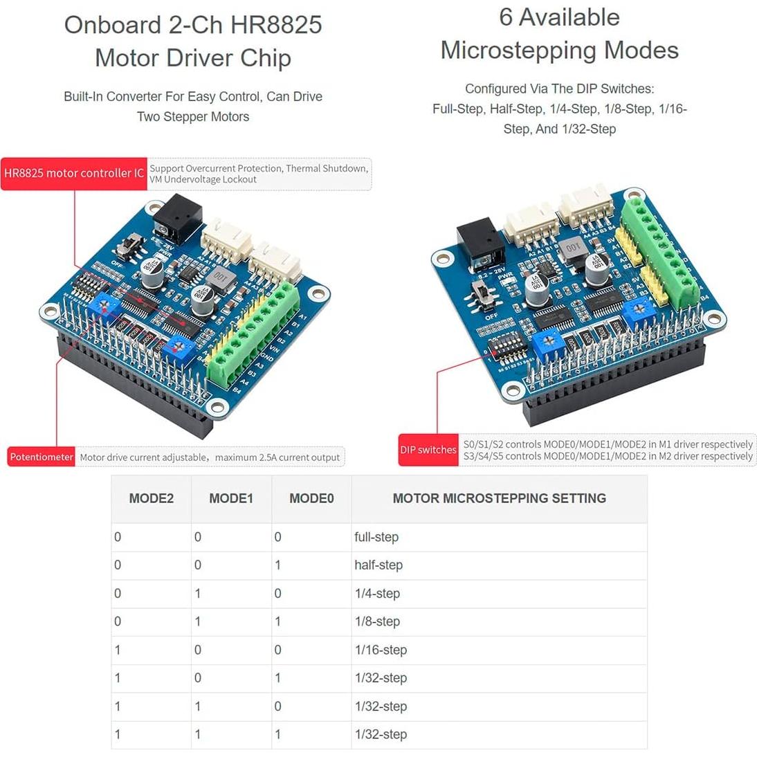 Controlador de Motor Paso a Paso HAT Waveshare HR8825 para Raspberry Pi