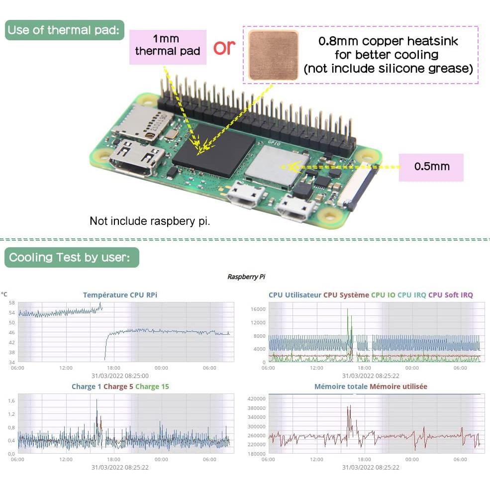 Disipador de Calor Geekworm C296 Aluminio 10mm Raspberry Pi