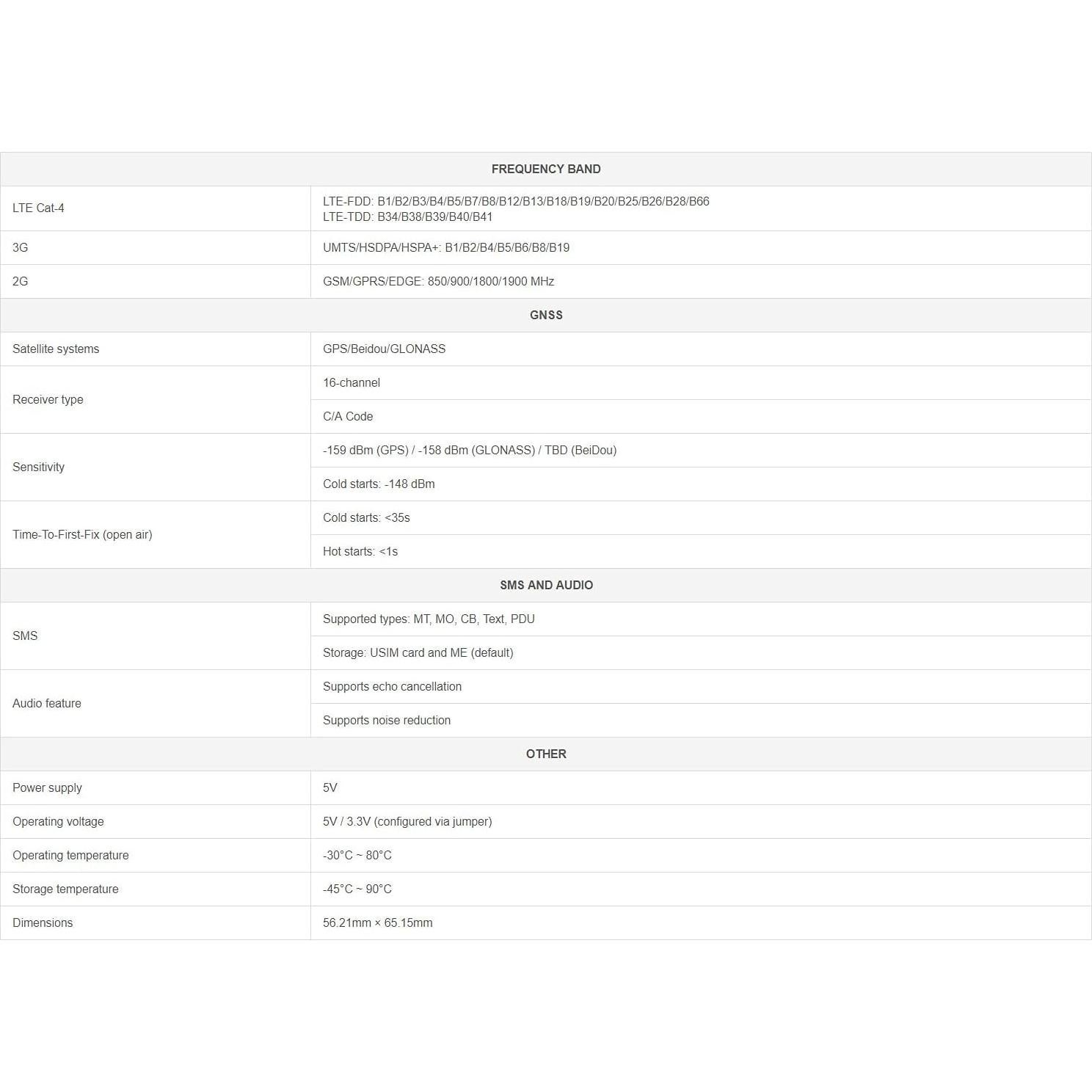 Módulo Waveshare HAT 4G GSM GNSS para Raspberry Pi