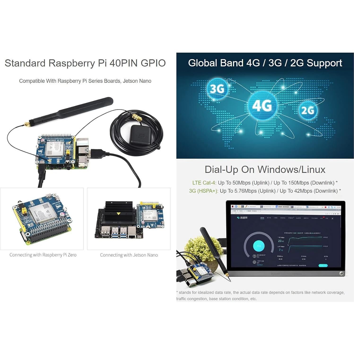 Módulo Waveshare HAT 4G GSM GNSS para Raspberry Pi