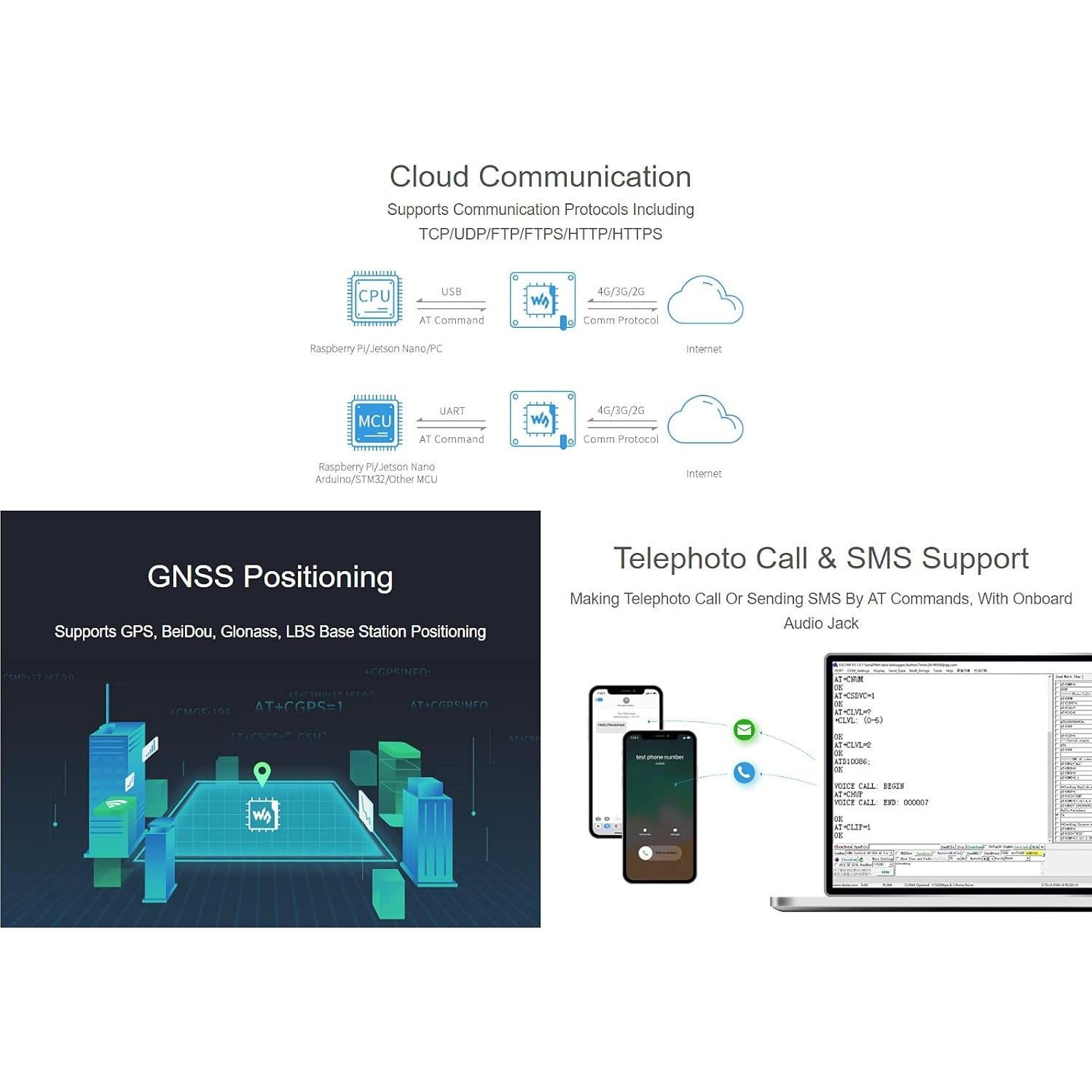 Módulo Waveshare HAT 4G GSM GNSS para Raspberry Pi