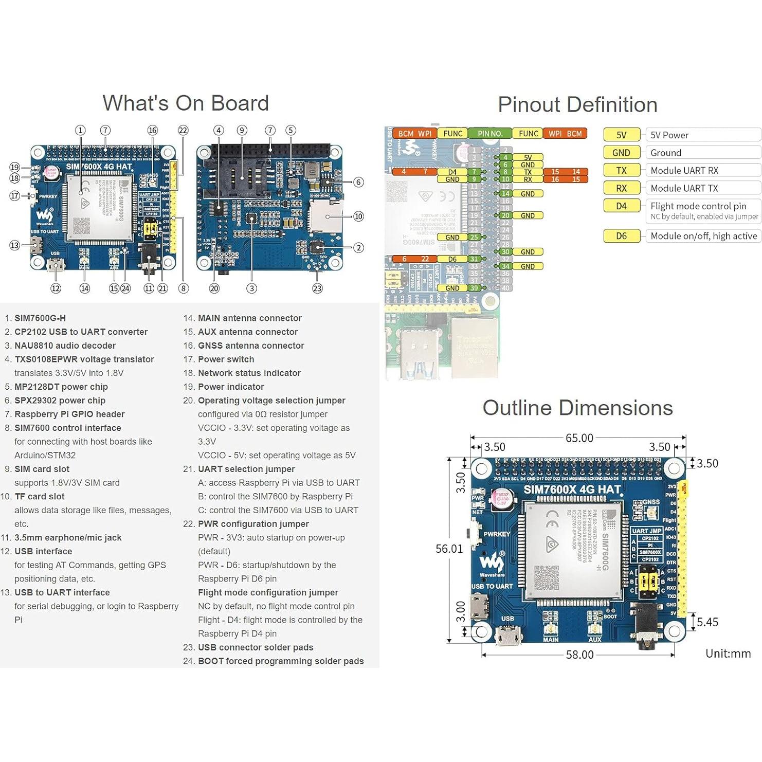 Módulo Waveshare HAT 4G GSM GNSS para Raspberry Pi