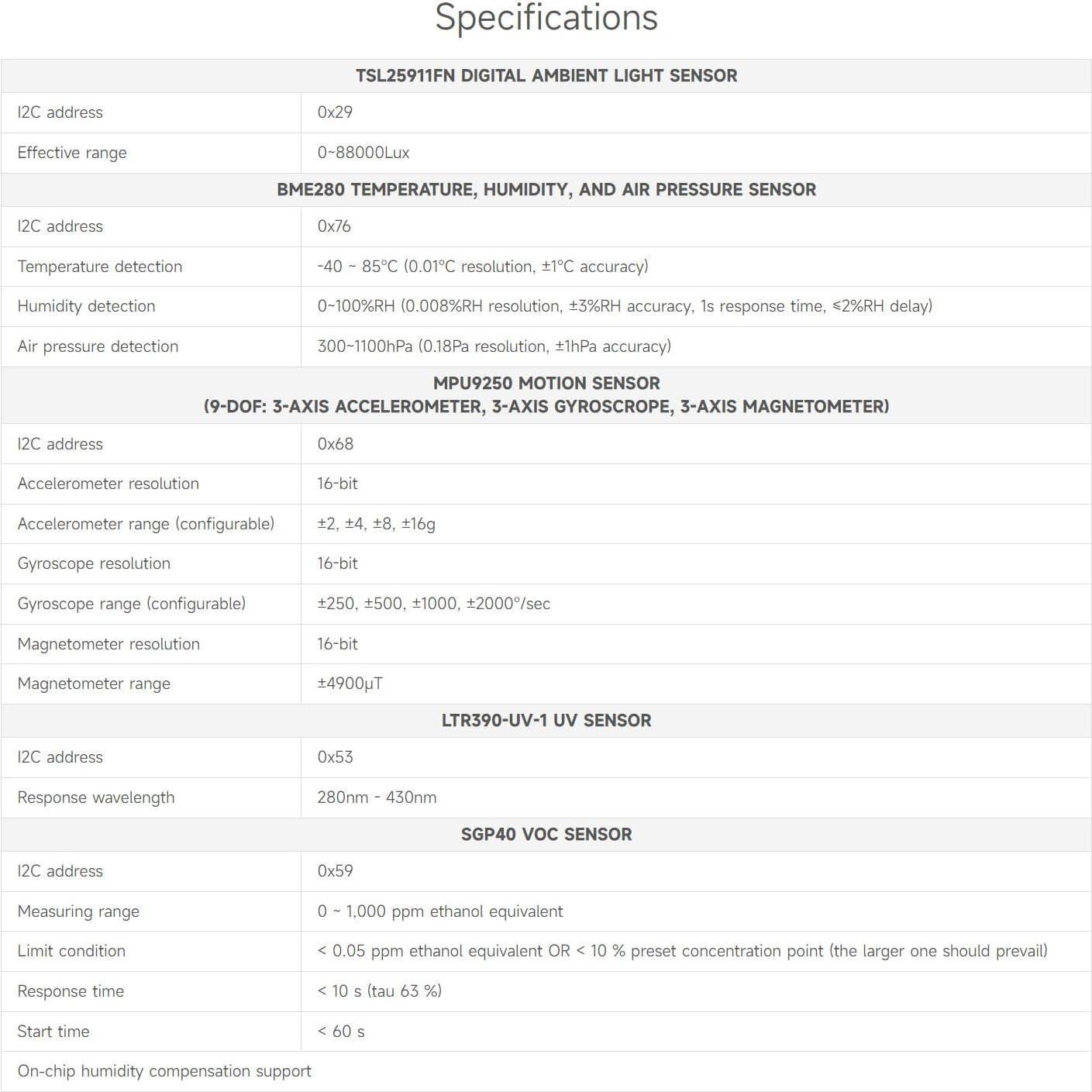 Sensor de Ambiente HAT Waveshare para Raspberry Pi - I2C, Luz, Temperatura, VOC