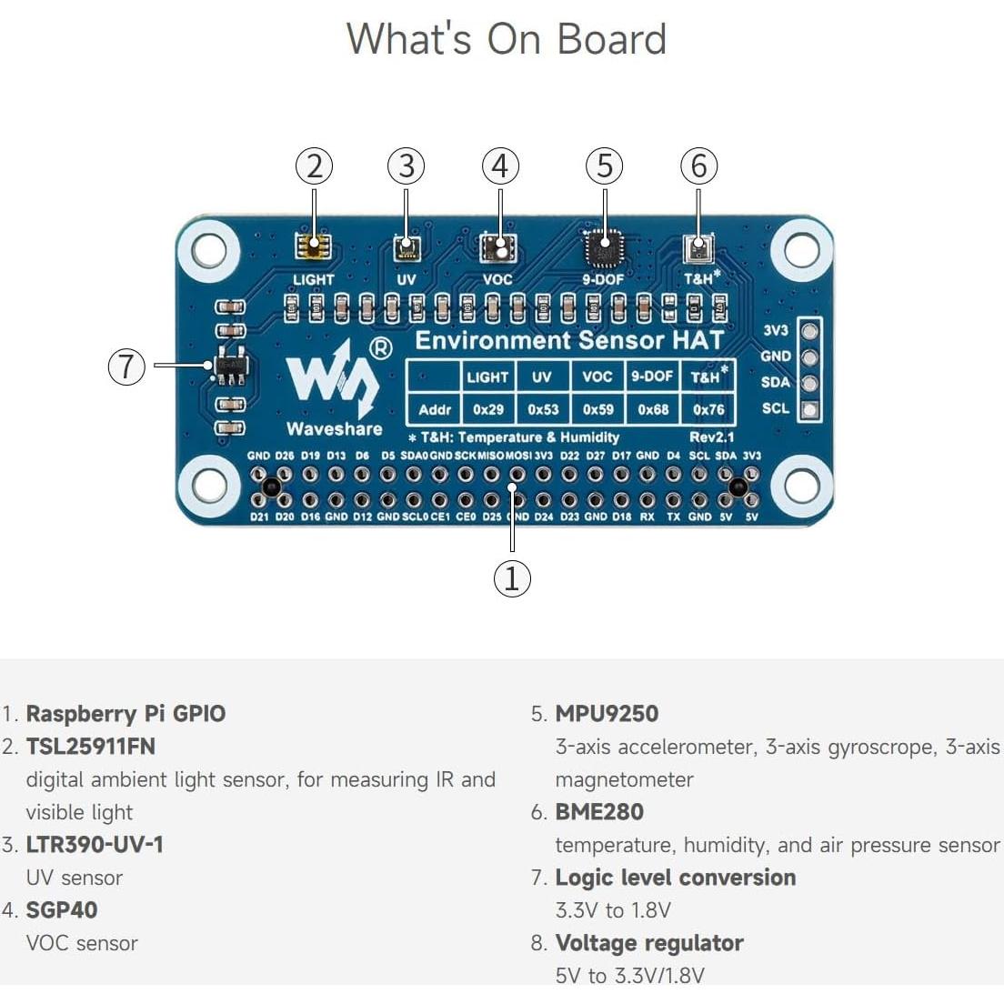 Sensor de Ambiente HAT Waveshare para Raspberry Pi - I2C, Luz, Temperatura, VOC