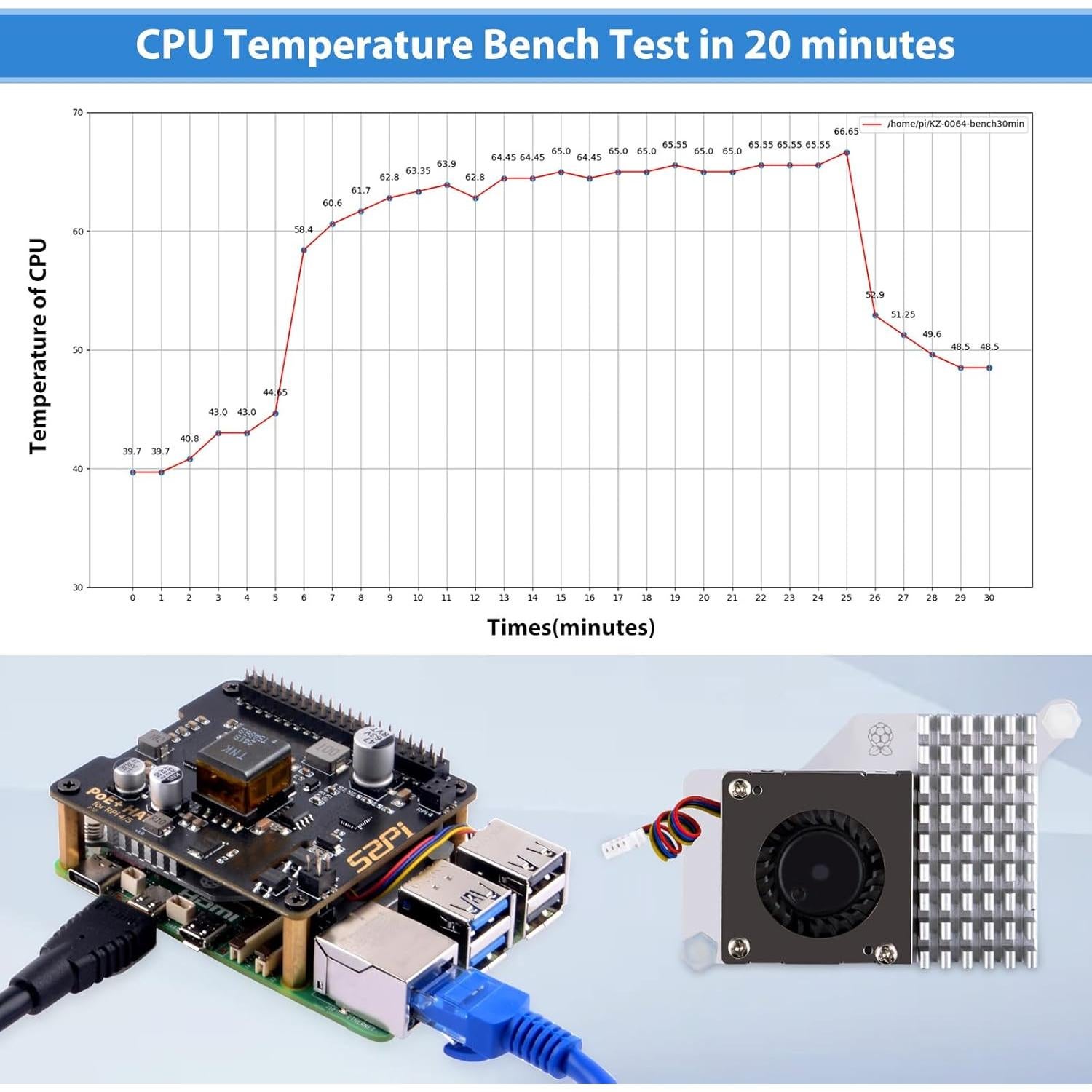 HAT PoE+ GeeekPi P30 con enfriador activo para Raspberry Pi 5