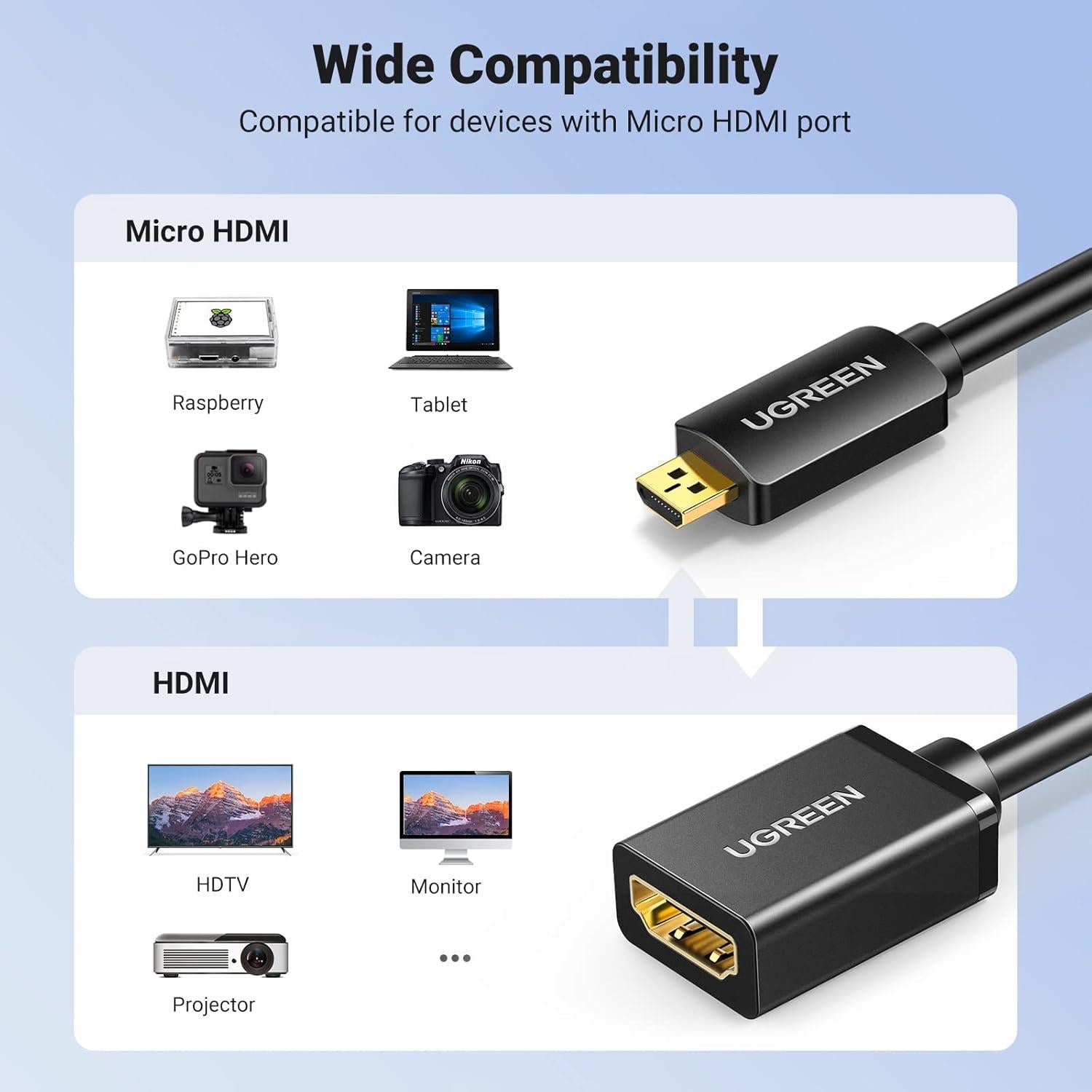 Adaptador Micro HDMI a HDMI UGREEN 4K 60Hz 20cm Alta Velocidad