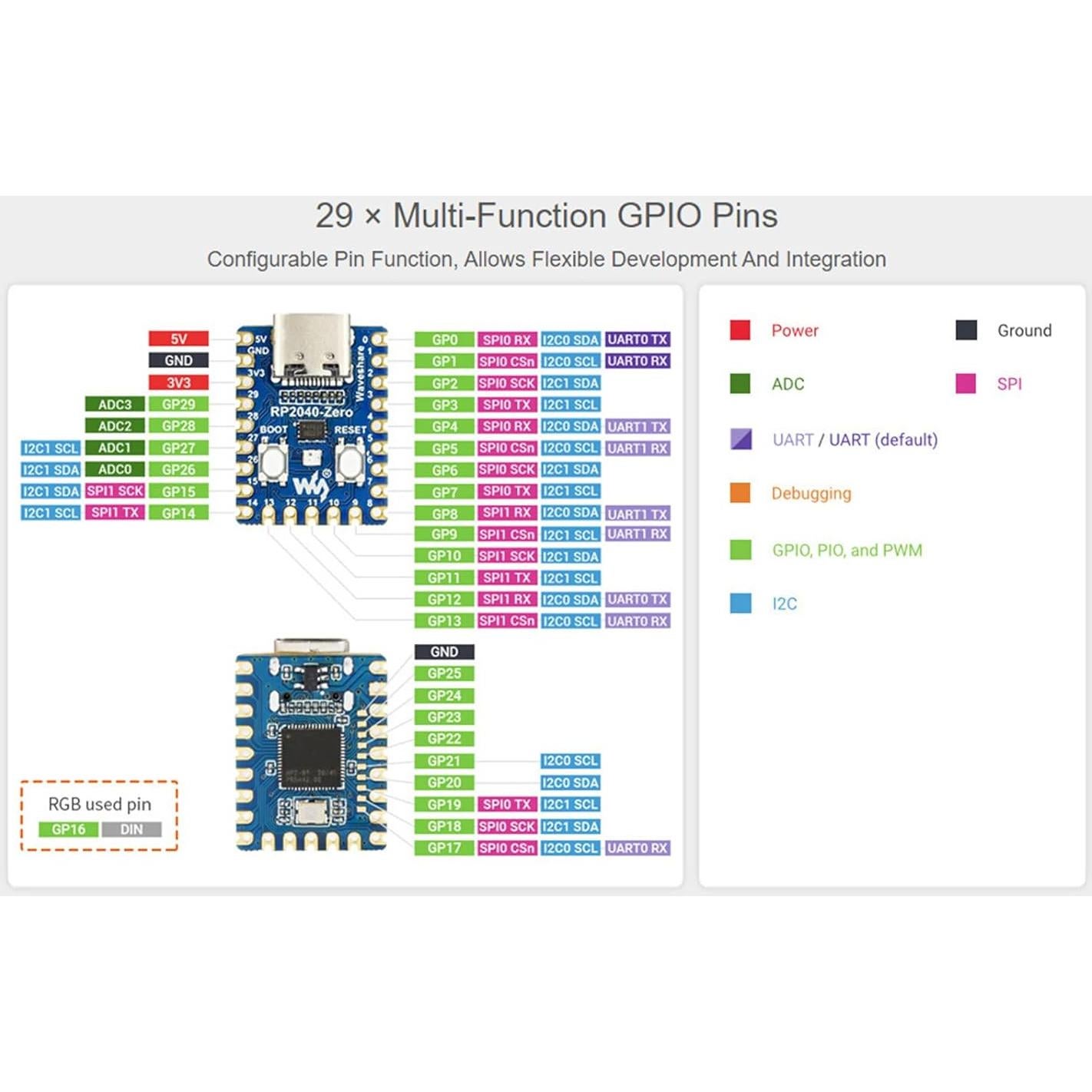Placa de Desarrollo RP2040-Zero Waveshare USB-C 18g