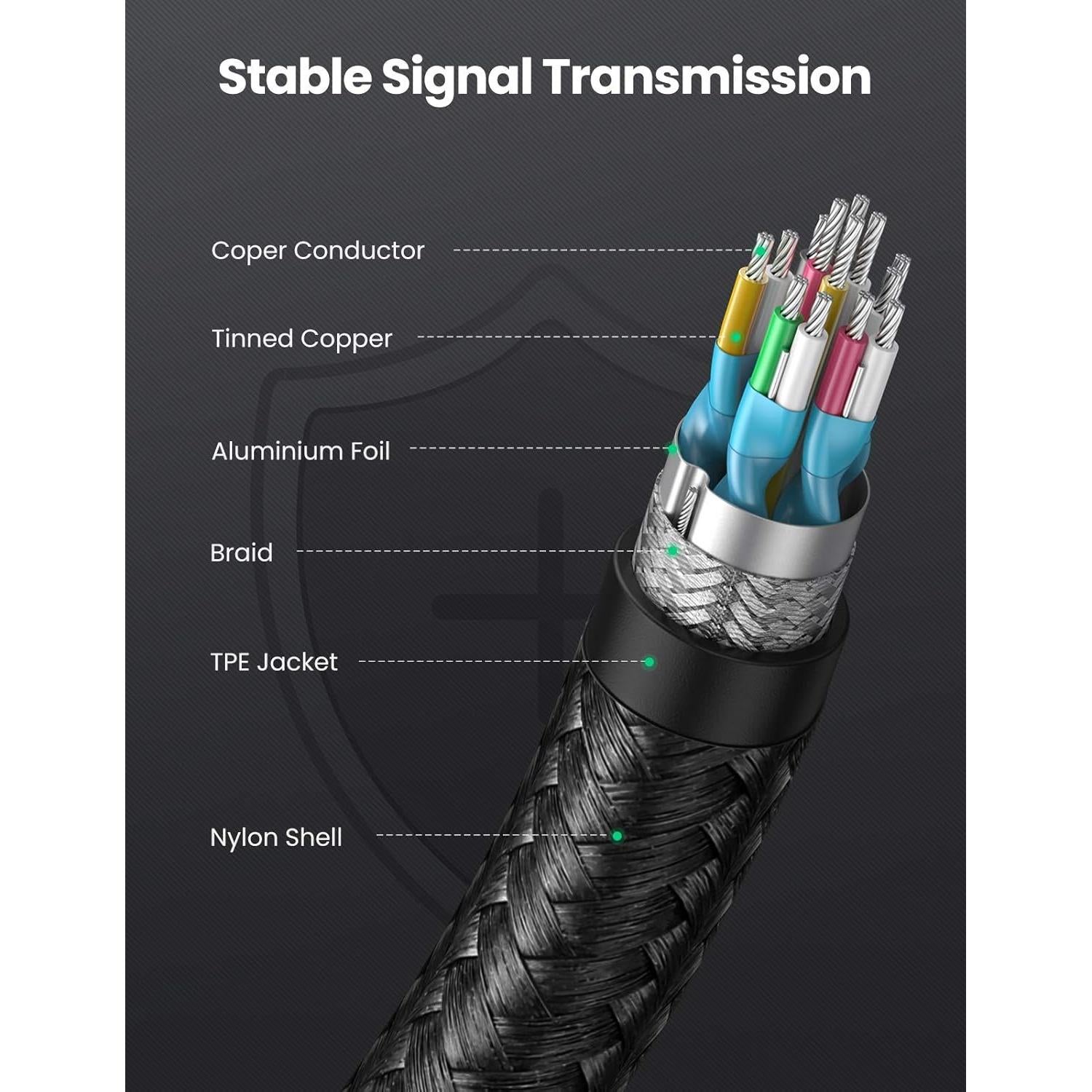 Adaptador Micro HDMI a HDMI UGREEN 4K 19.94g Gris