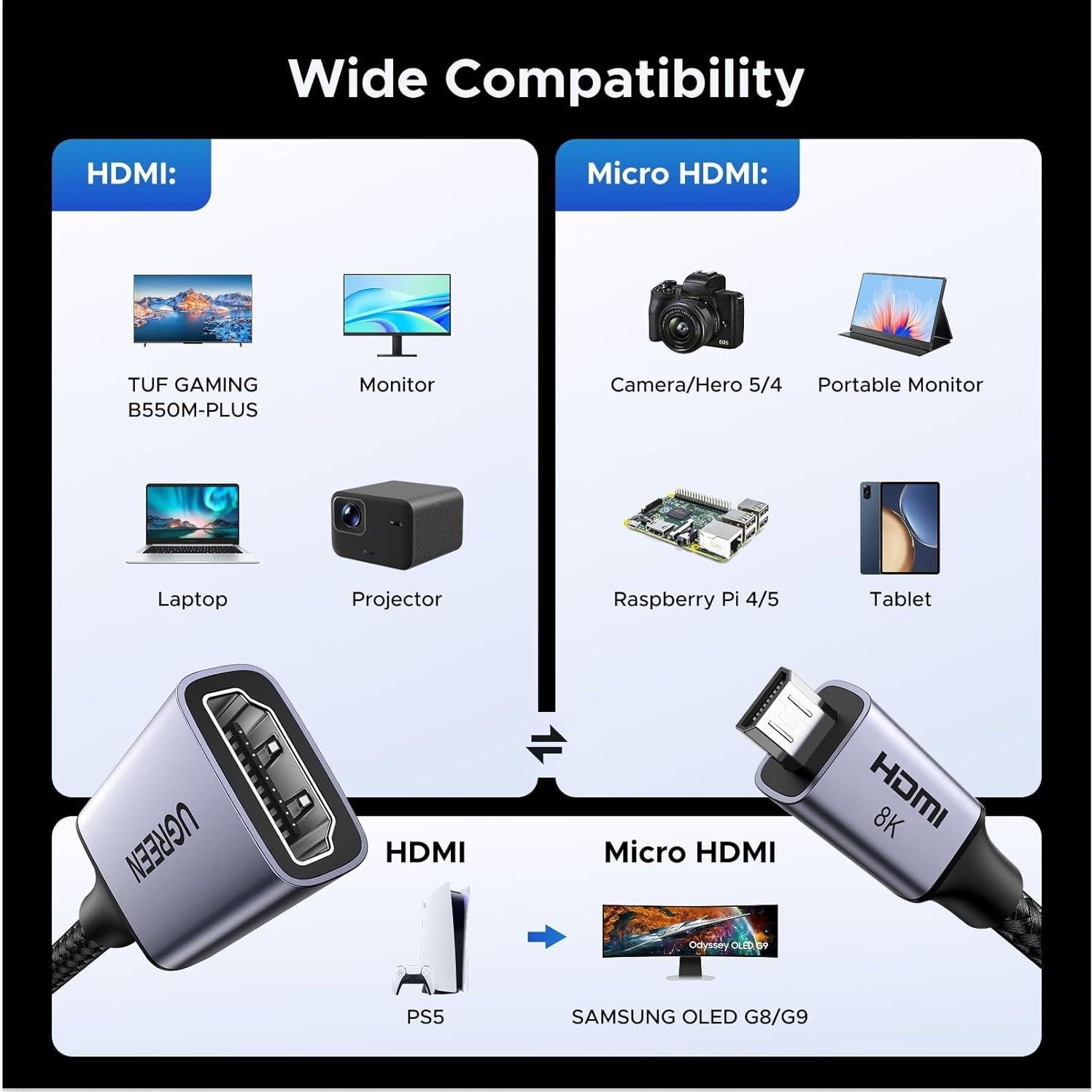 Adaptador Micro HDMI a HDMI UGREEN 10K 8K 60Hz 24cm