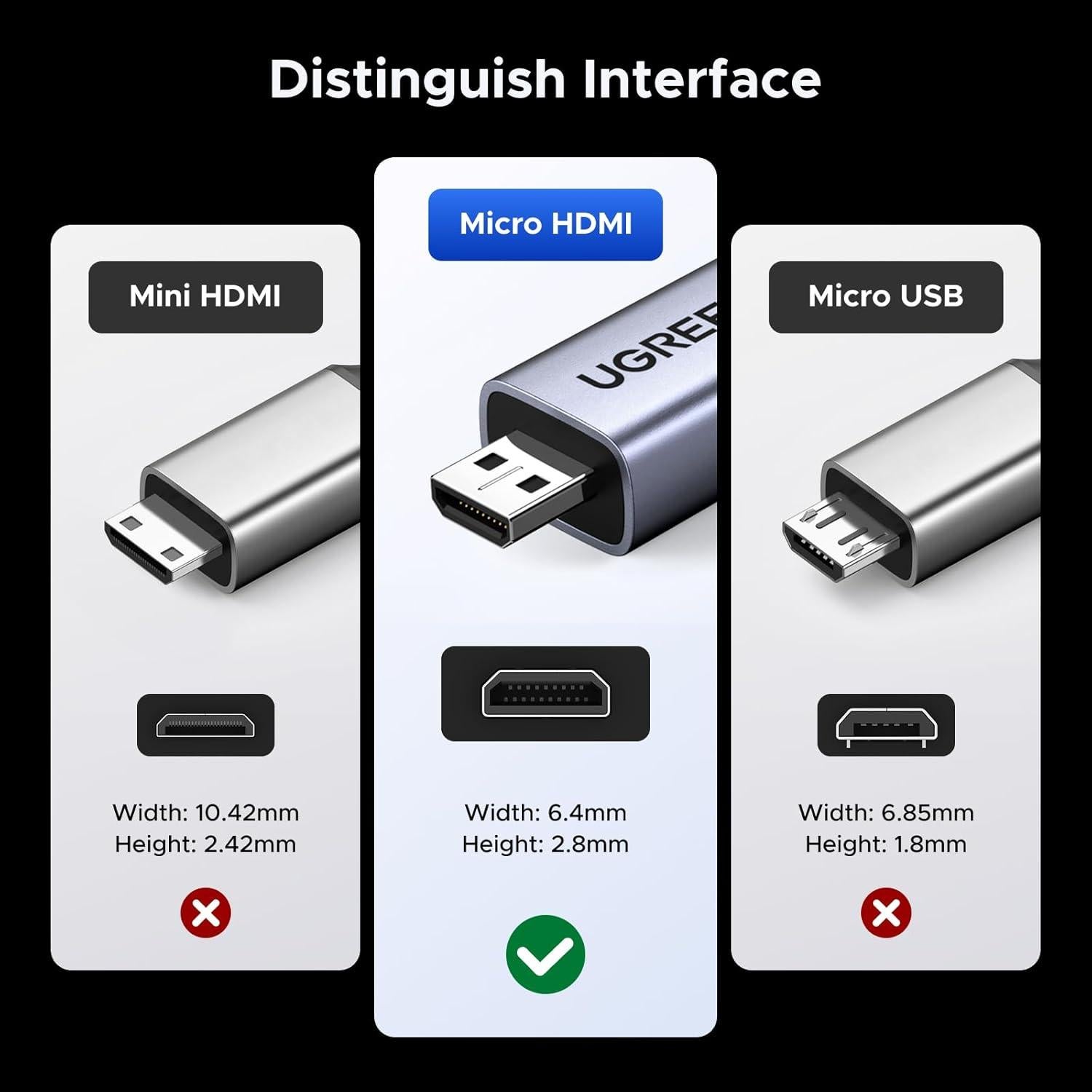 Adaptador Micro HDMI a HDMI UGREEN 10K 8K 60Hz 24cm