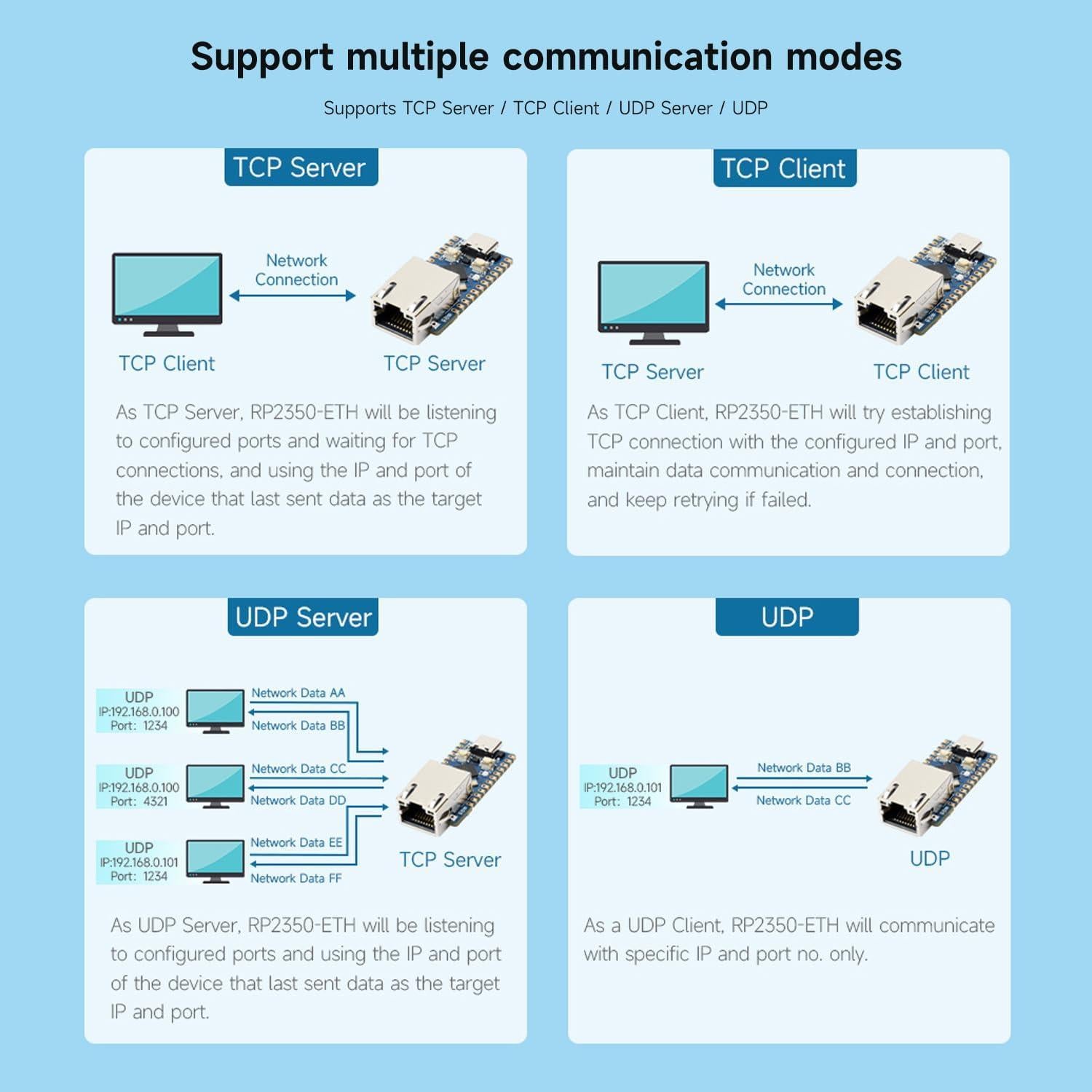 Placa de Desarrollo Waveshare RP2350-ETH con Ethernet y GPIO