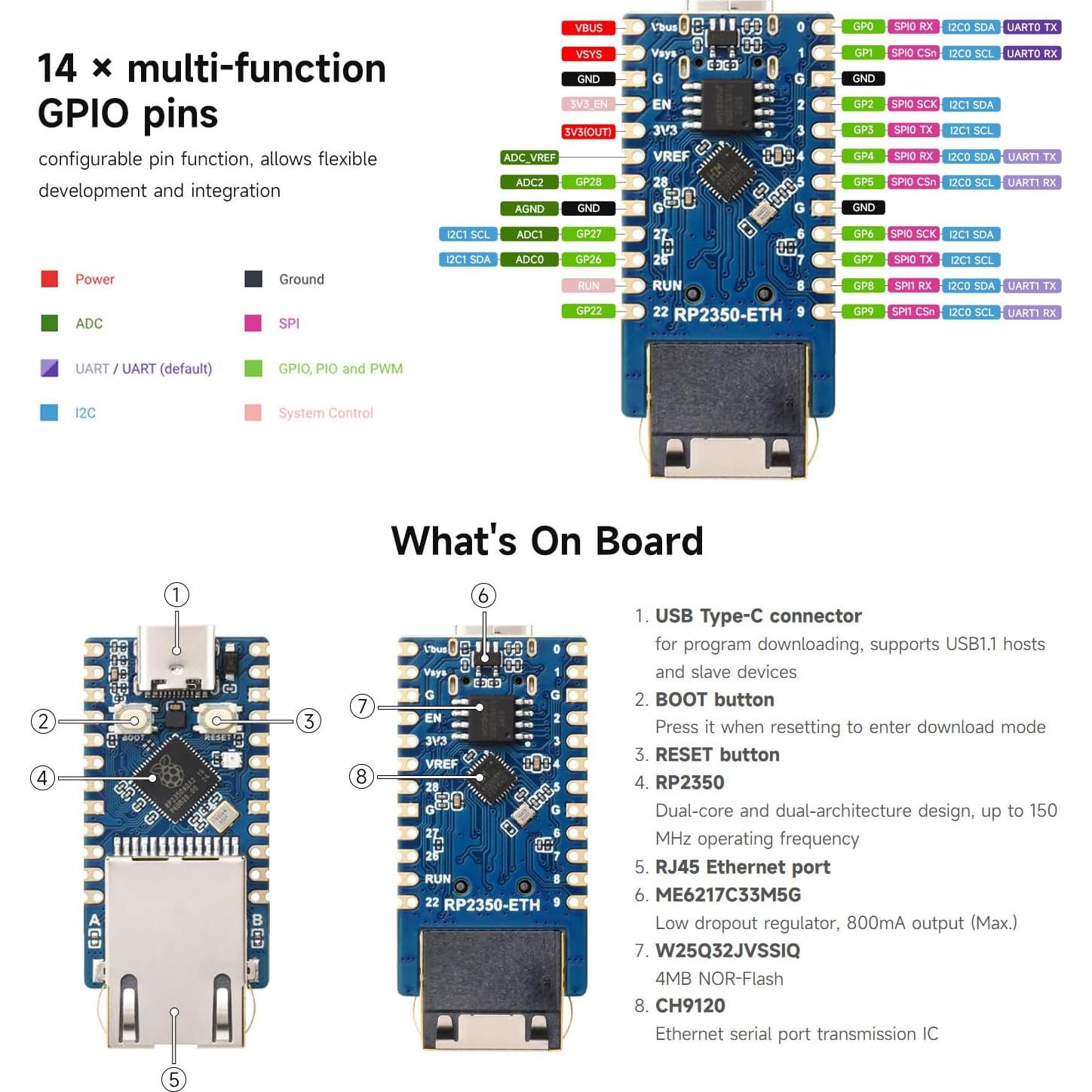 Placa de Desarrollo Waveshare RP2350-ETH con Ethernet y GPIO