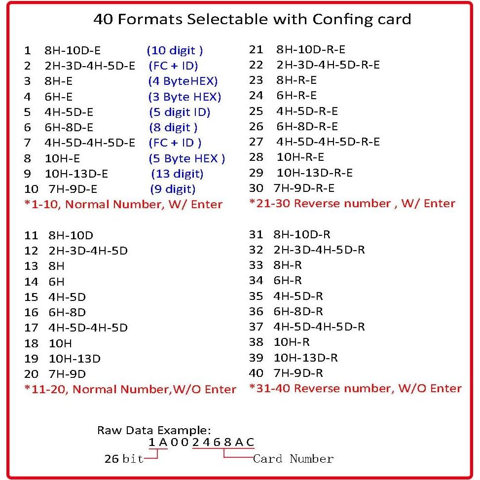 Lector RFID USB 125KHz dayToy para tarjetas EM4100 y 1326