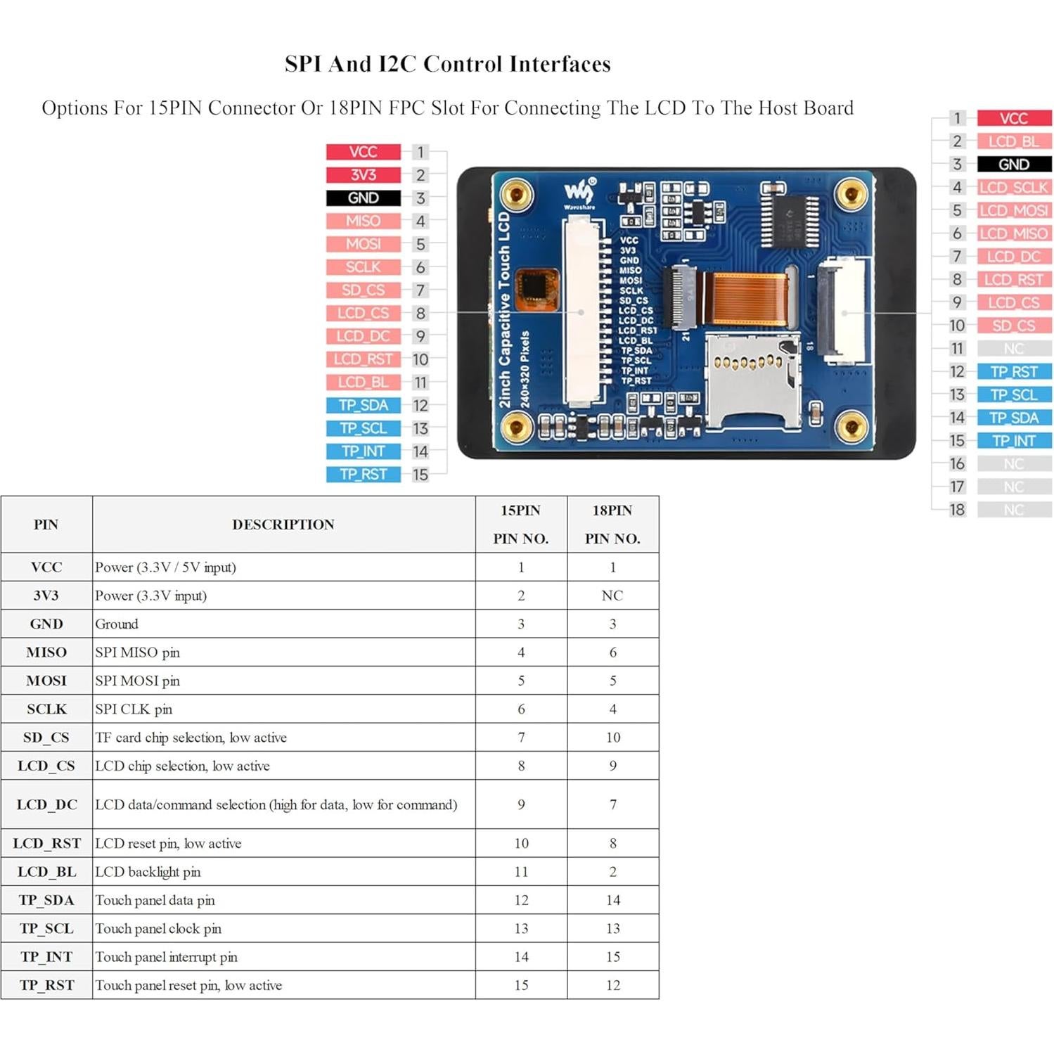 Pantalla Táctil IPS 2" Wonrabai 240x320 para Raspberry Pi