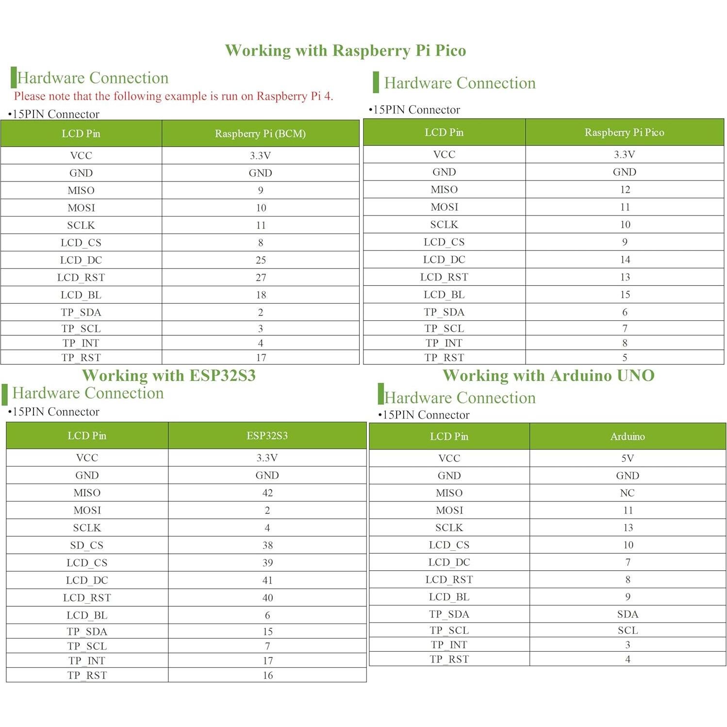 Pantalla Táctil IPS 2" Wonrabai 240x320 para Raspberry Pi