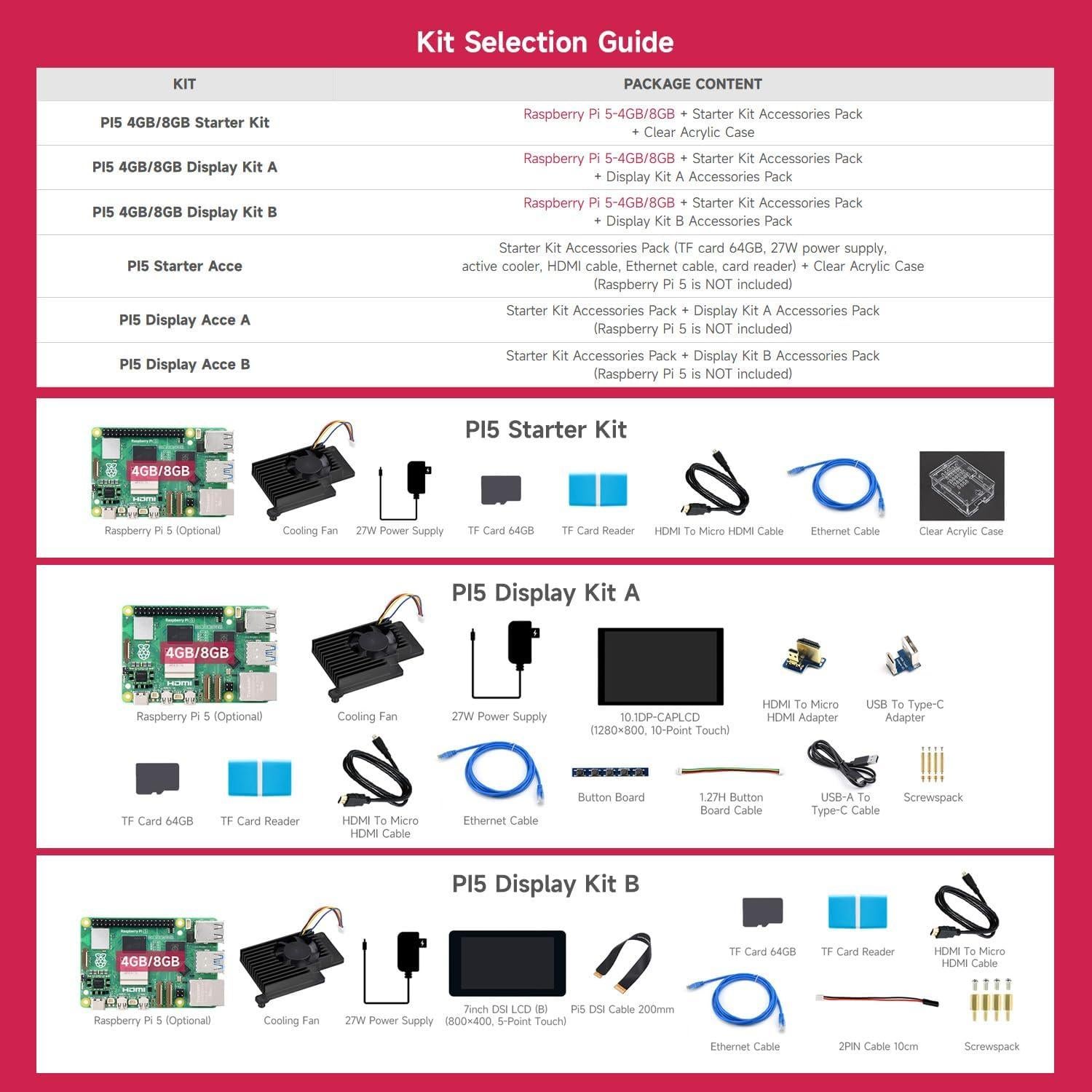 Kit de inicio Waveshare Raspberry Pi 5 4GB con accesorios
