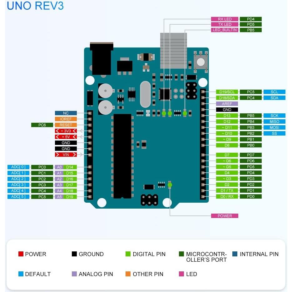 Kit de Inicio GeeekPi con Raspberry Pi Pico W y Sensores
