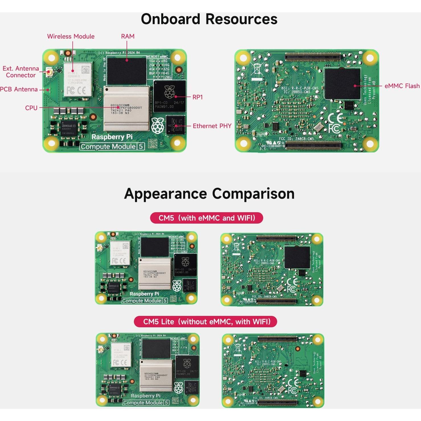 Módulo Raspberry Pi Compute CM5 Waveshare 2GB RAM 16GB eMMC