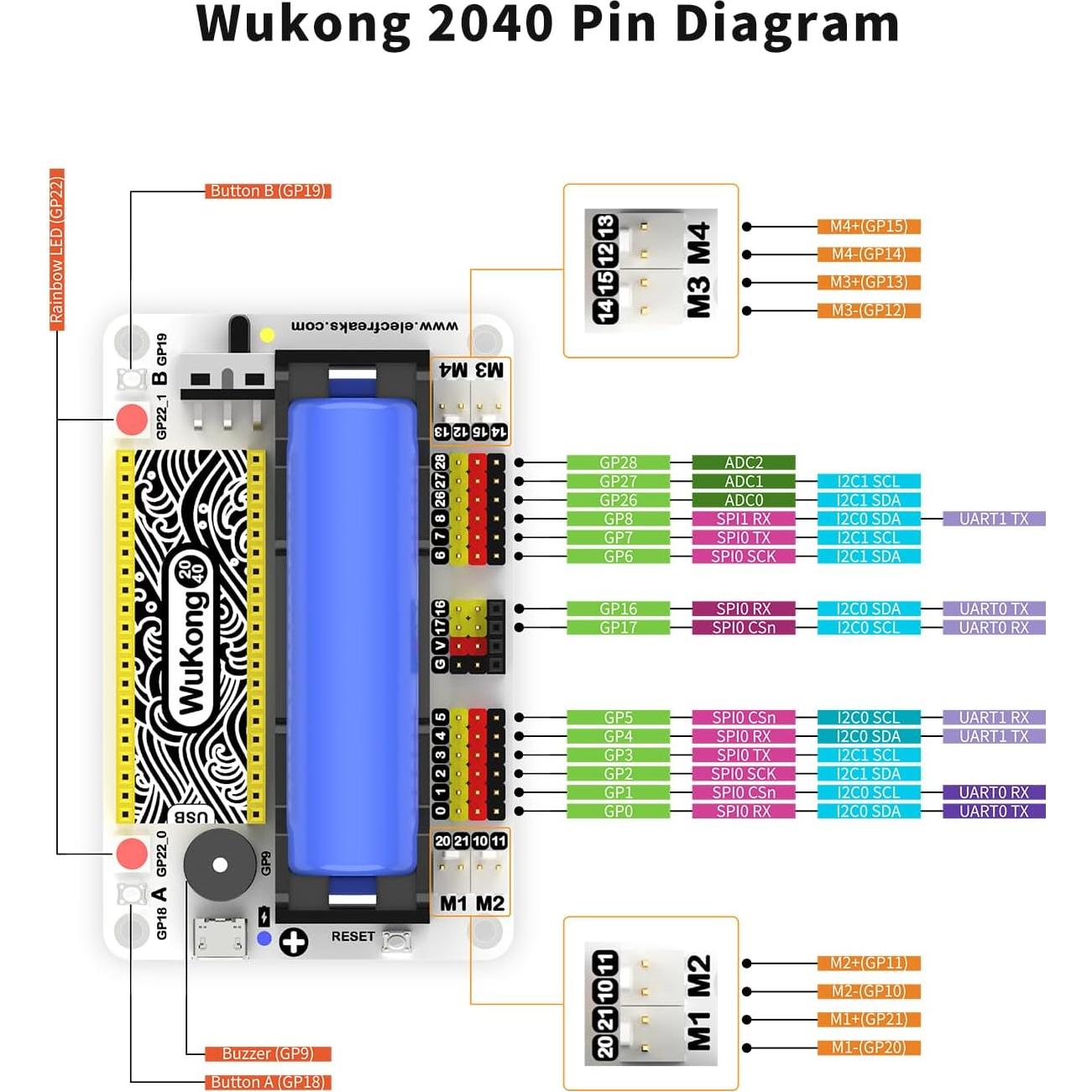 Adaptador de Placa de Expansión Wukong 2040 para Raspberry Pi Pico