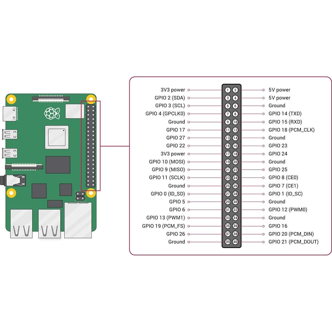Ventilador PWM 5V DC 4010 RGB para Raspberry Pi - Silencioso