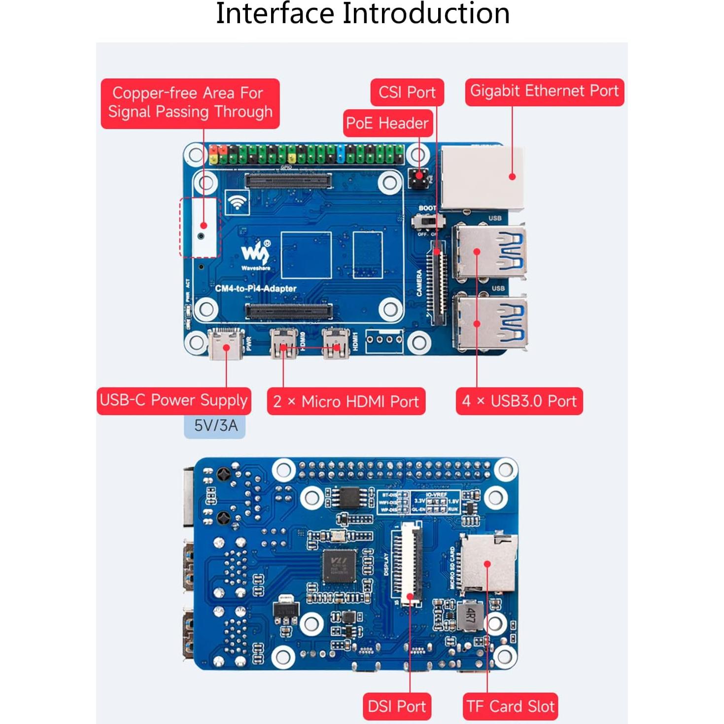 Adaptador CM4 a Raspberry Pi 4B Waveshare - 4 USB 3.0, Gigabit Ethernet