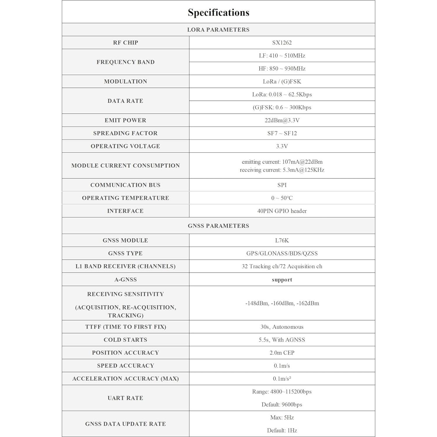 Módulo LoRa SX1262 UeeKKoo HAT para Raspberry Pi con Antena