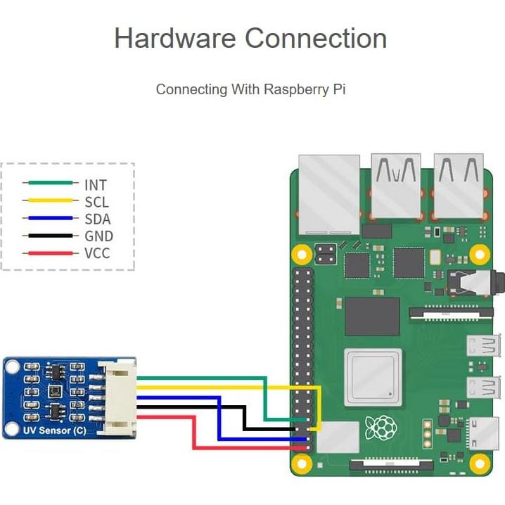Sensor UV Digital Waveshare LTR390-UV, I2C 3.3V/5V, 27x20mm