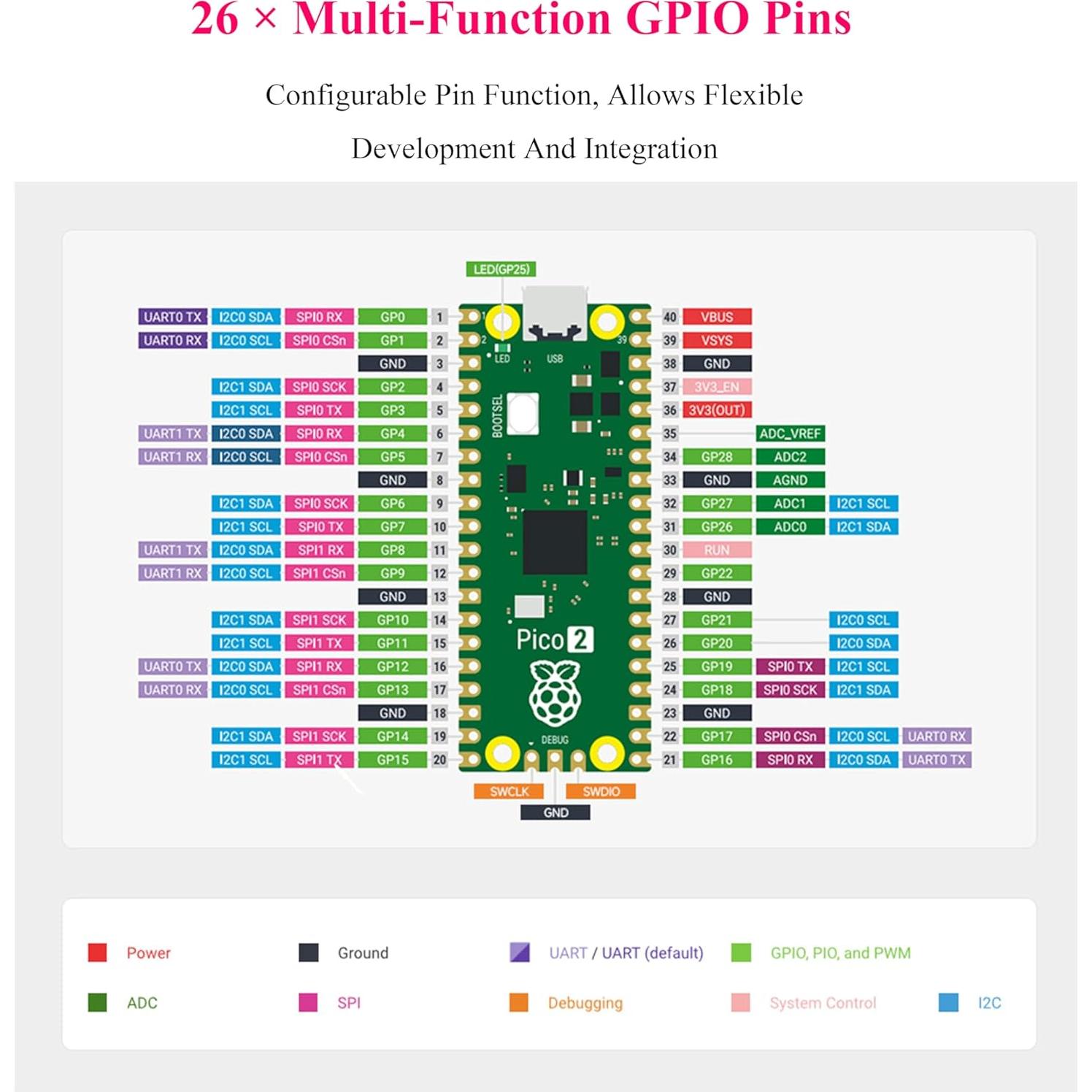 Placa Microcontrolador UeeKKoo Pico 2 con Encabezado Amarillo