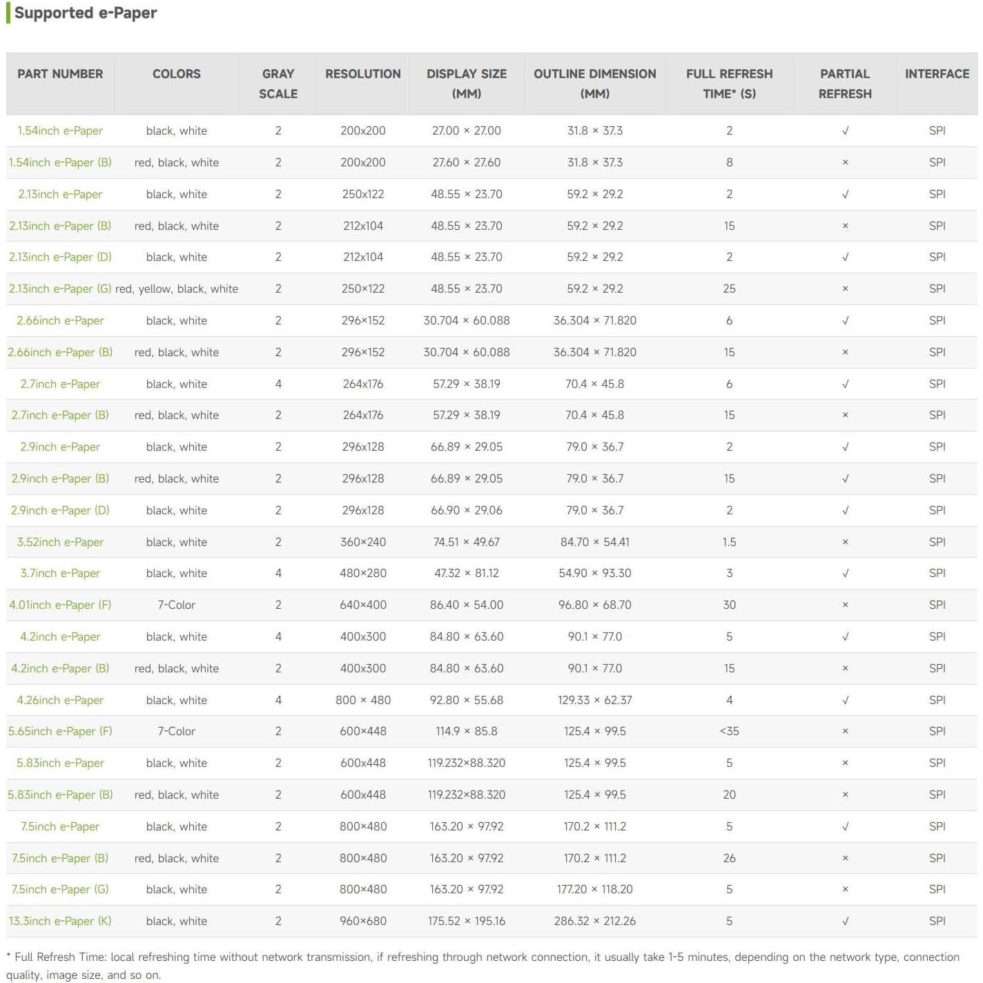 Controlador e-Paper Waveshare HAT para Raspberry Pi y Jetson Nano