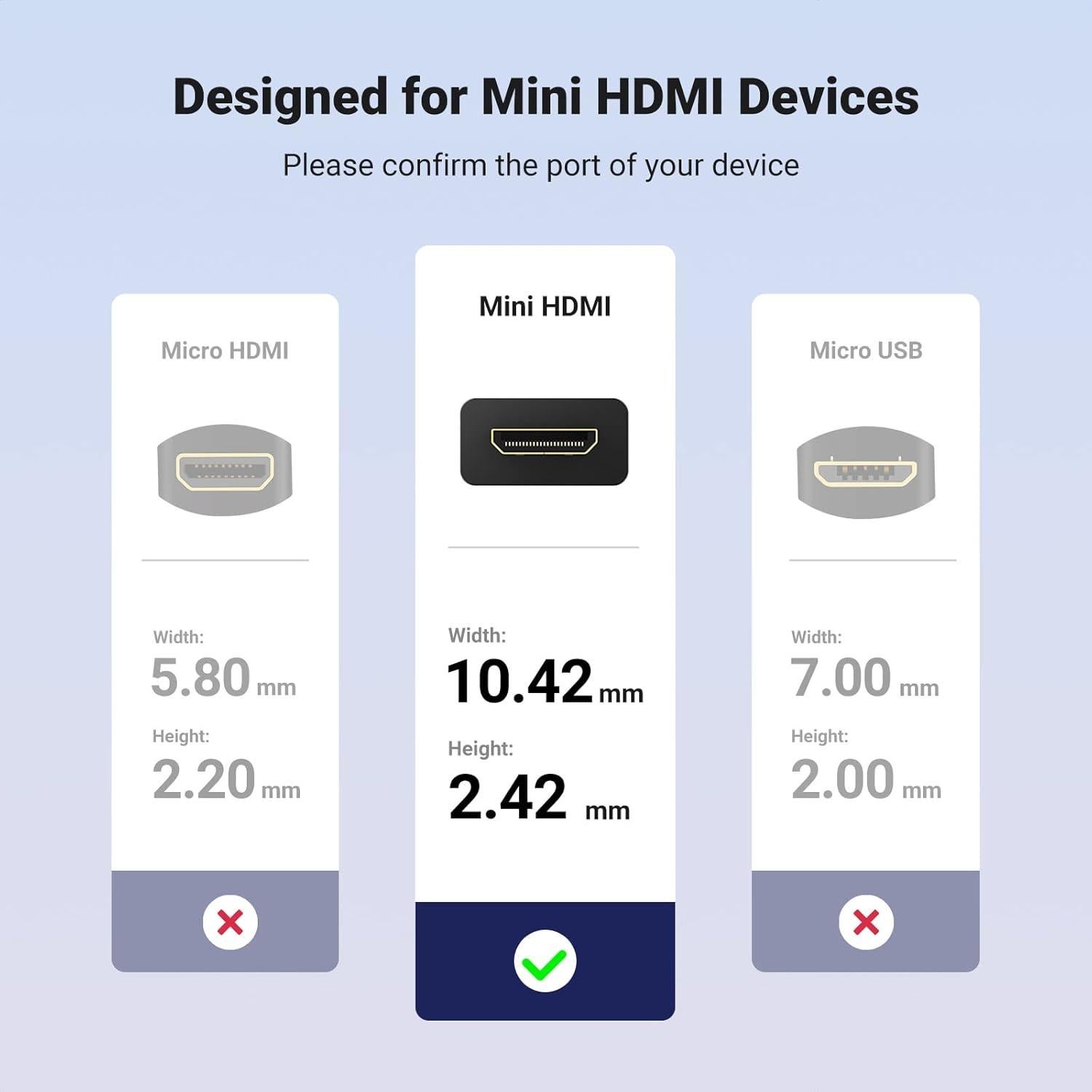 Adaptador UGREEN Mini HDMI a HDMI 4K 60Hz 0.49m