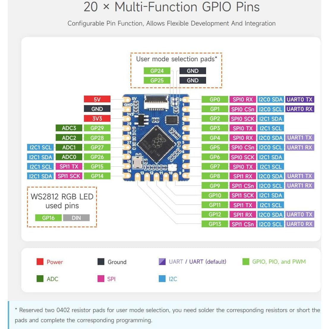 Placa de desarrollo RP2040-Tiny Waveshare con USB tipo C