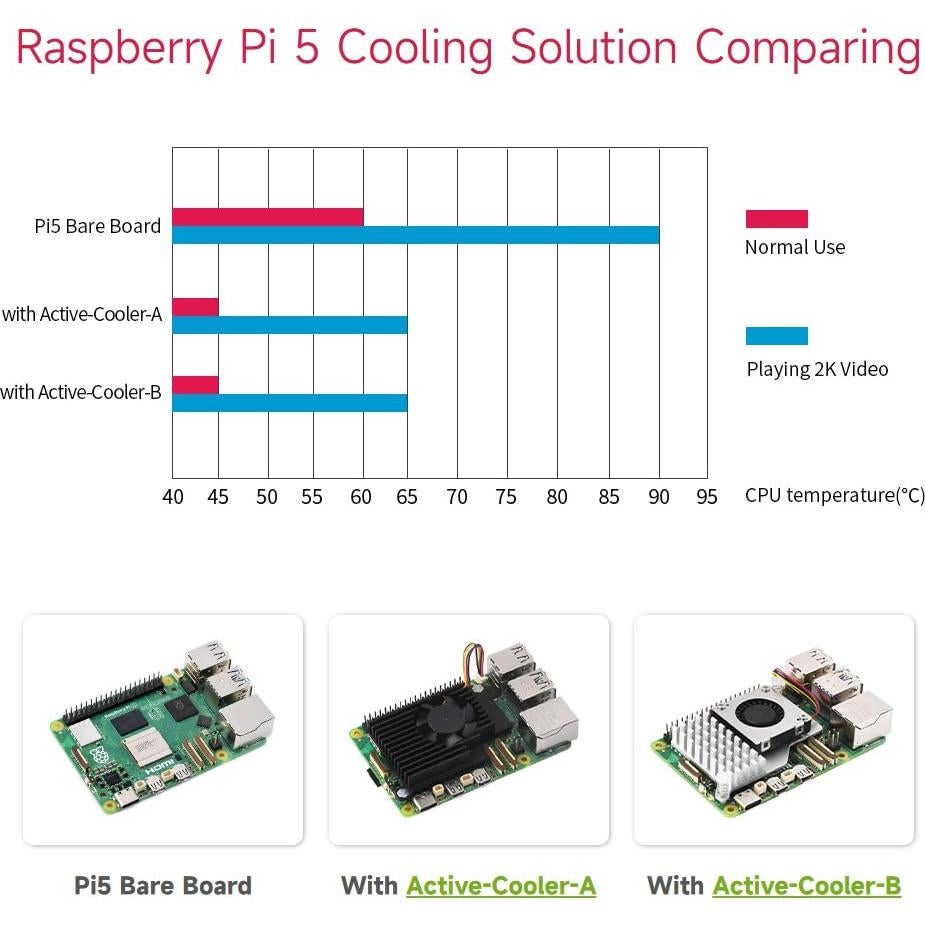 Ventilador Activo Waveshare para Raspberry Pi 5 con Disipador de Aluminio