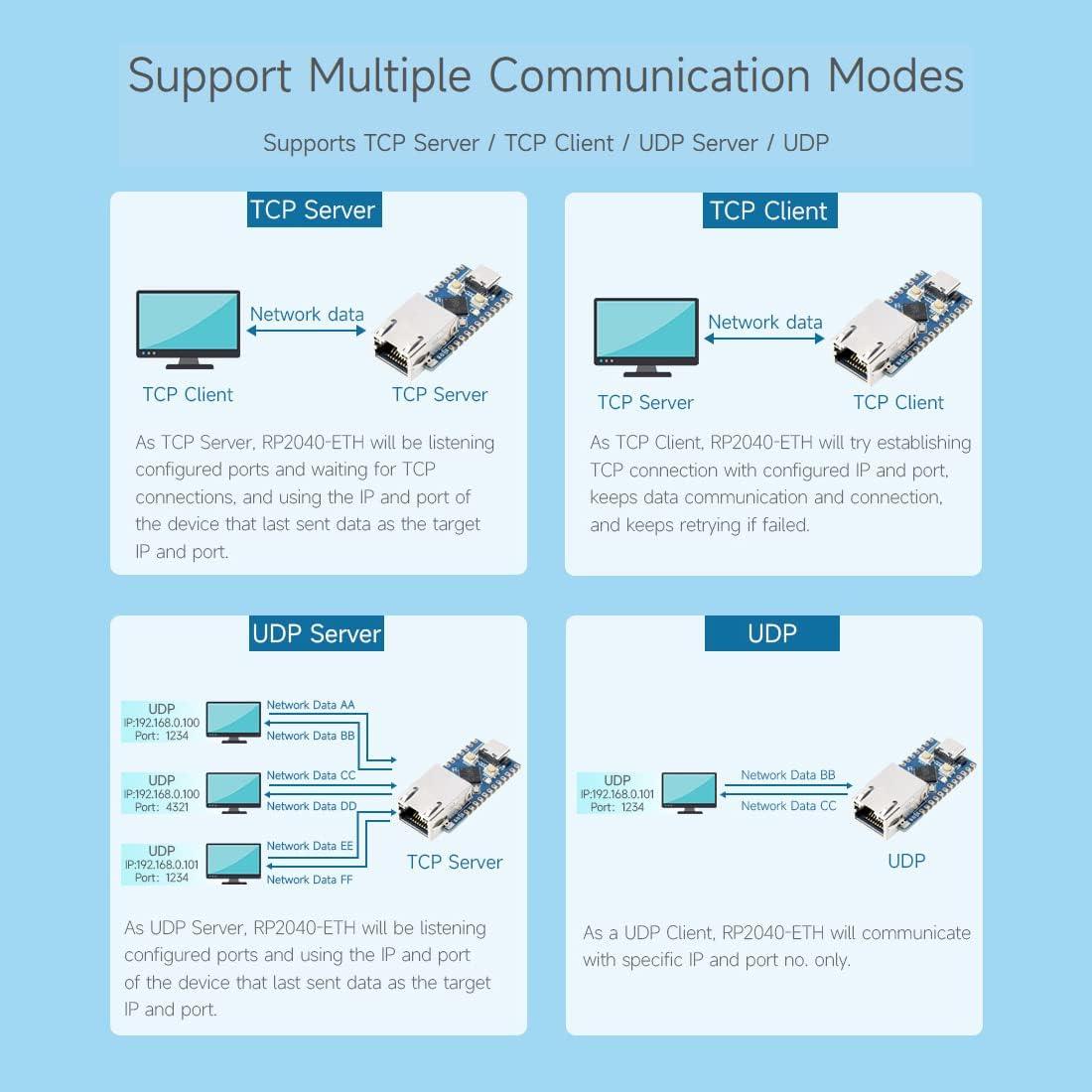 Placa de Desarrollo Waveshare RP2040-ETH con Ethernet