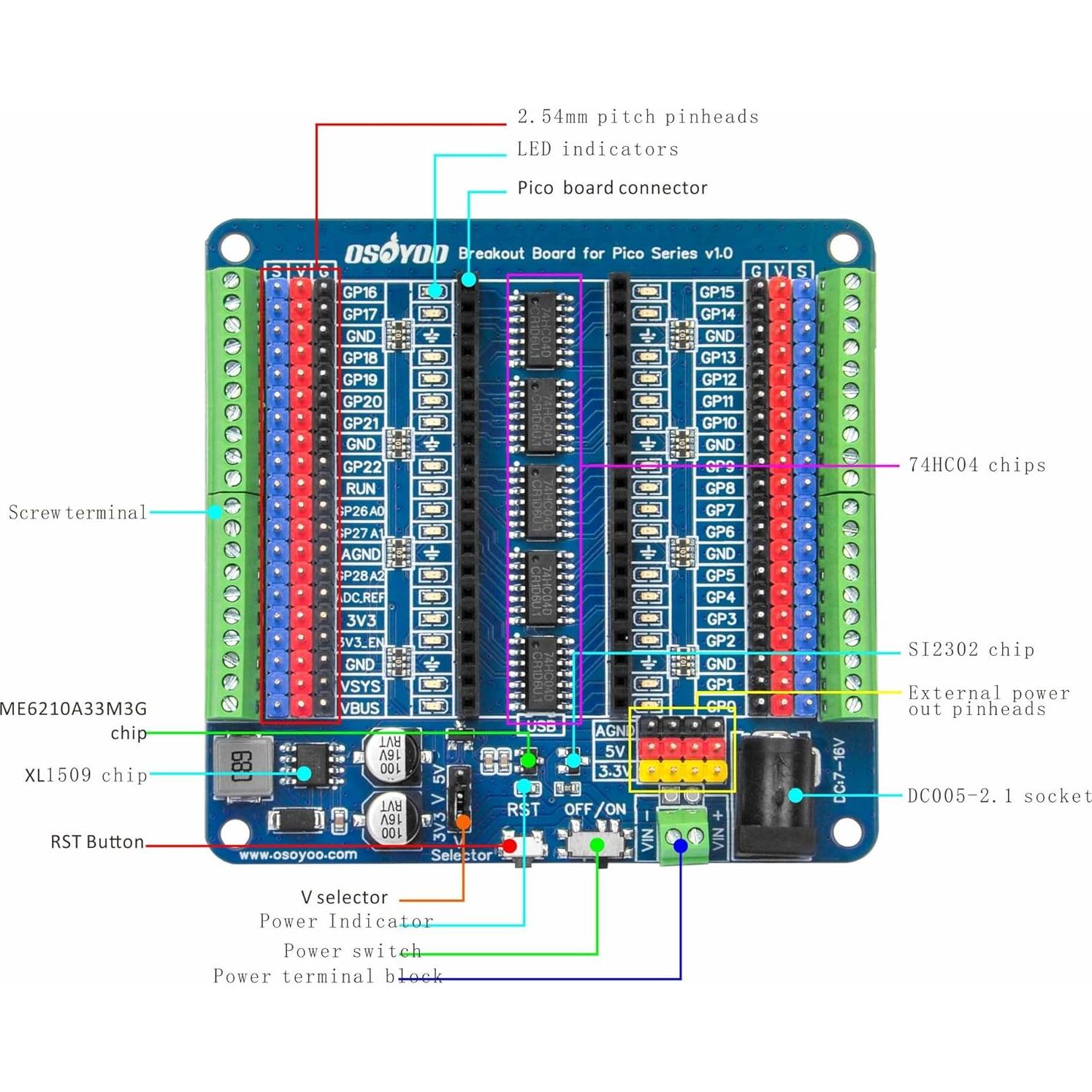 Placa de Expansión OSOYOO para Raspberry Pi Pico - LEDs GPIO