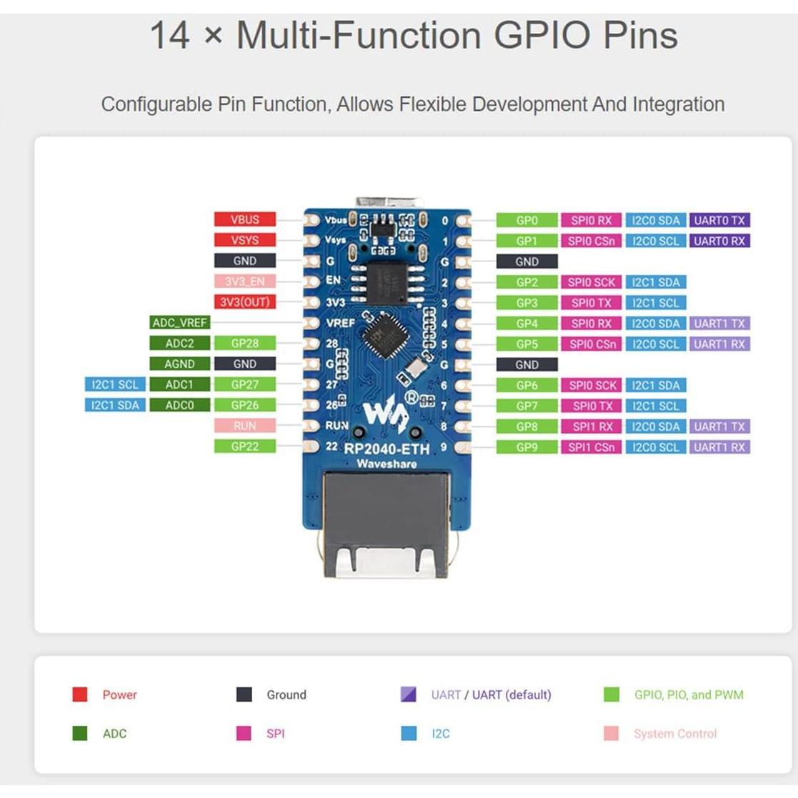 Placa de Desarrollo Ethernet Waveshare RP2040, 14 GPIO, TCP/IP