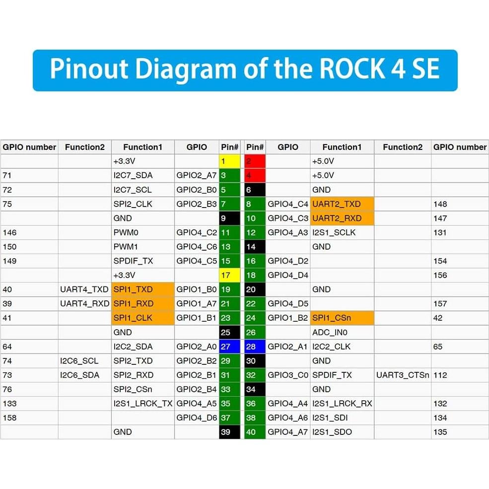 Kit de Inicio GeeekPi ROCK Pi 4 SE 4GB con Ventilador y Disipadores