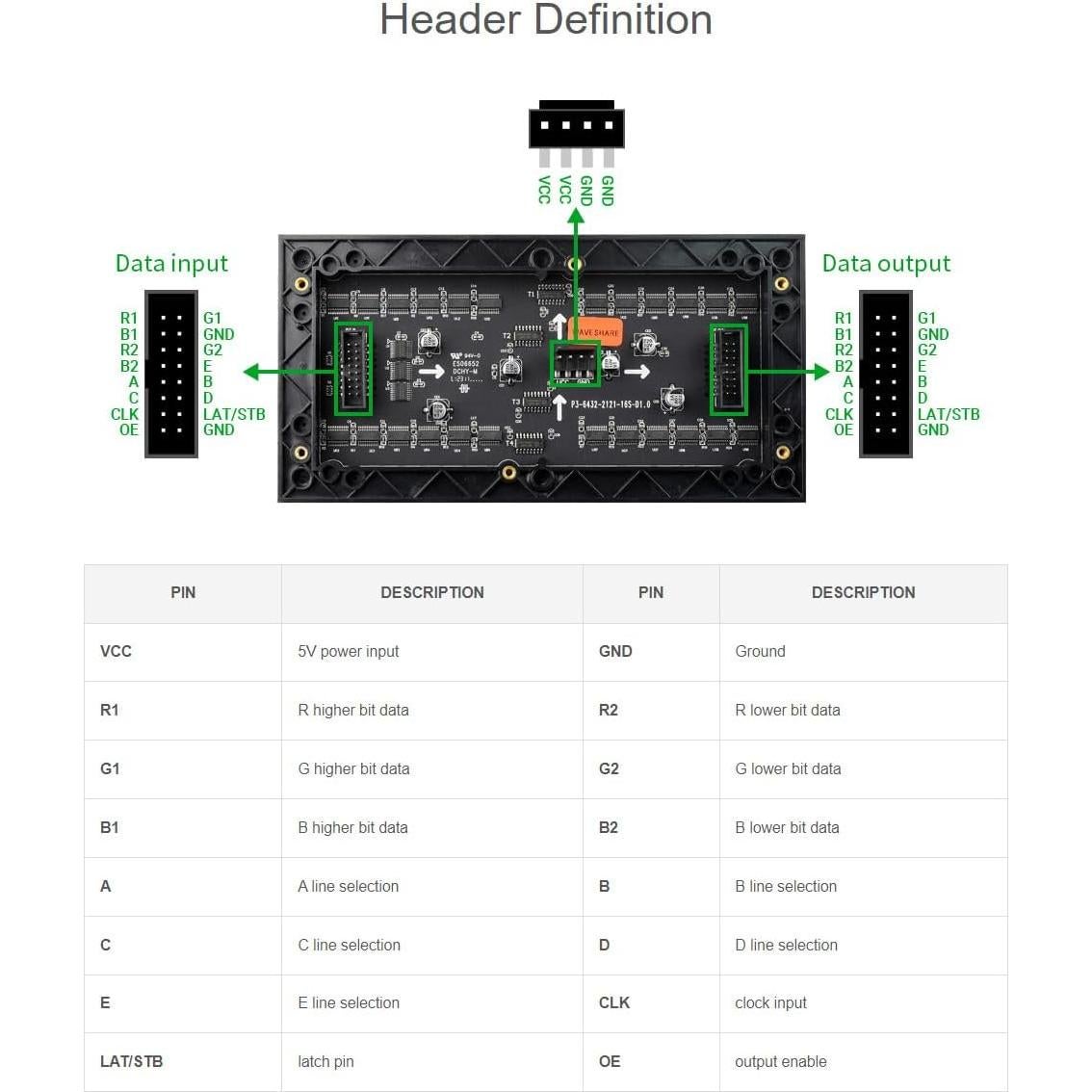 Panel LED RGB 64x32 Waveshare 2048 LEDs 3mm Compatible Raspberry Pi