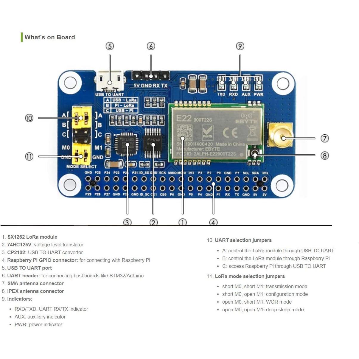 SX1262 LoRa HAT Waveshare para Raspberry Pi 915MHz