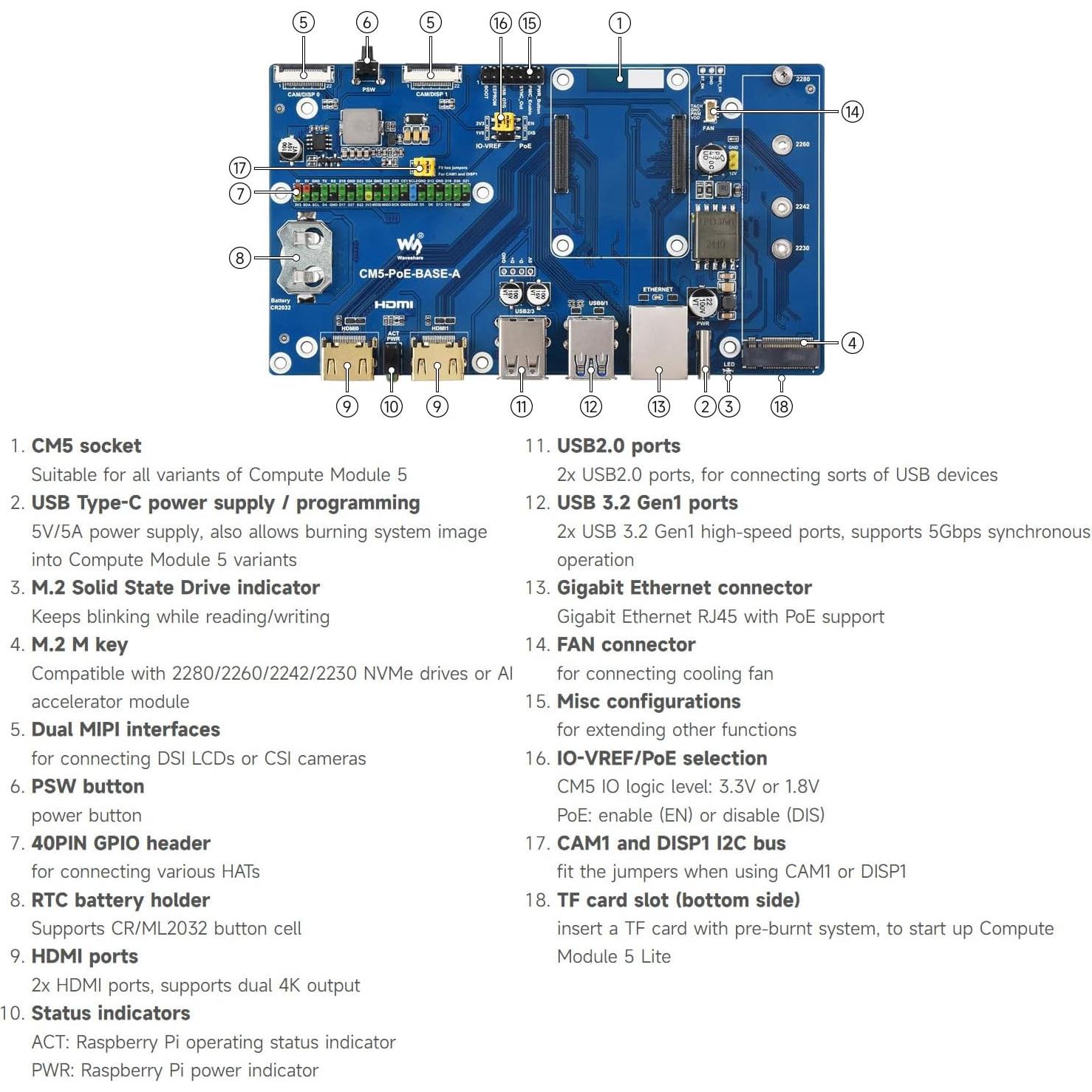 Placa de E/S Waveshare CM5 PoE para Raspberry Pi Compute Module 5