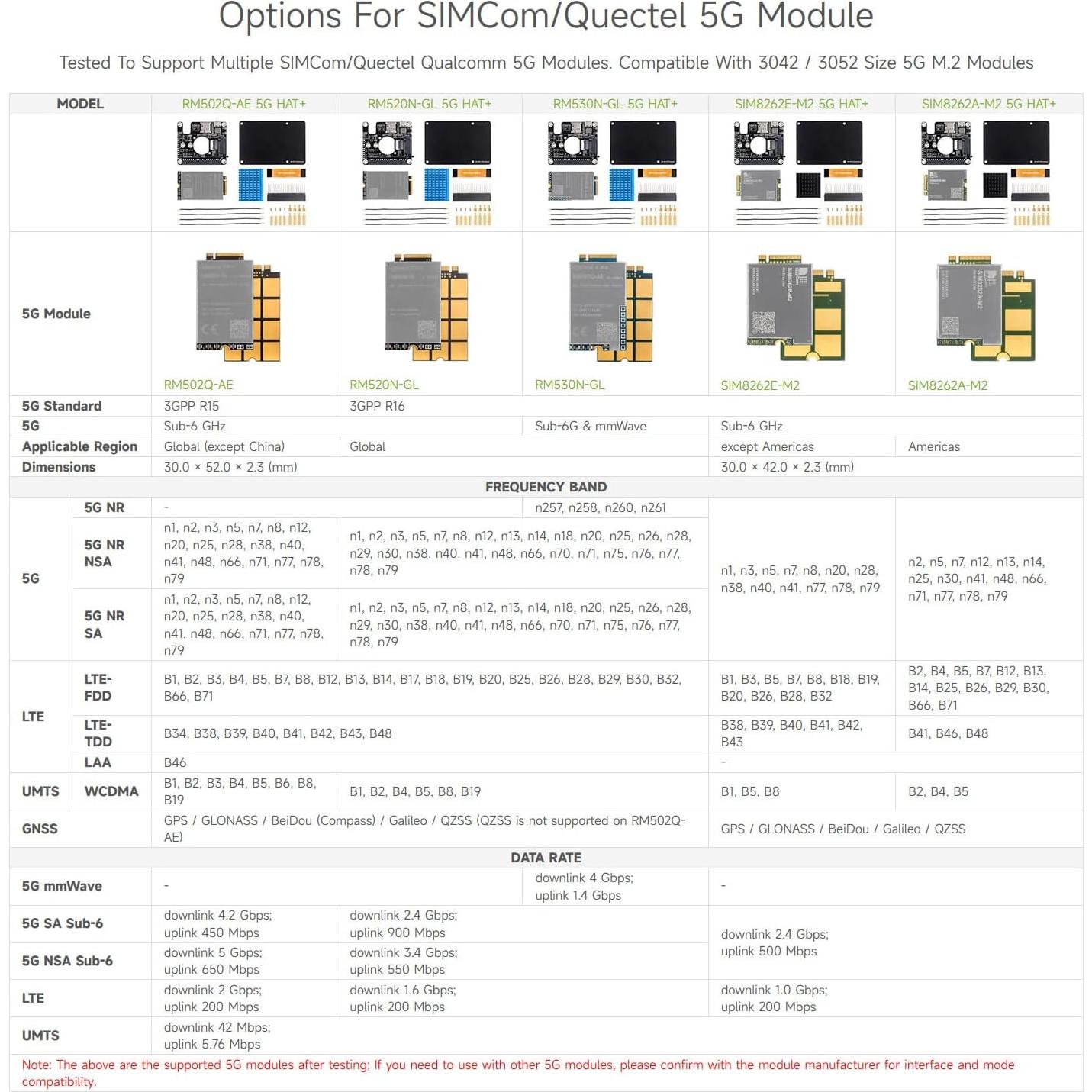 Módulo 5G Waveshare SIM8262A-M2 HAT para Raspberry Pi 5